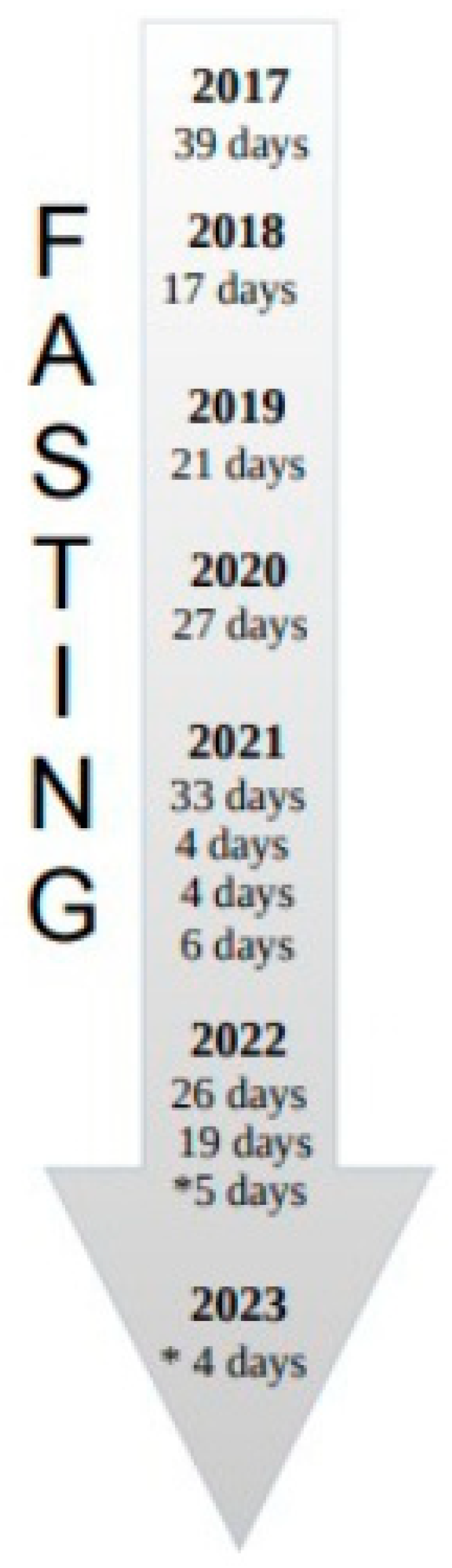 Medicina 59 01405 g001