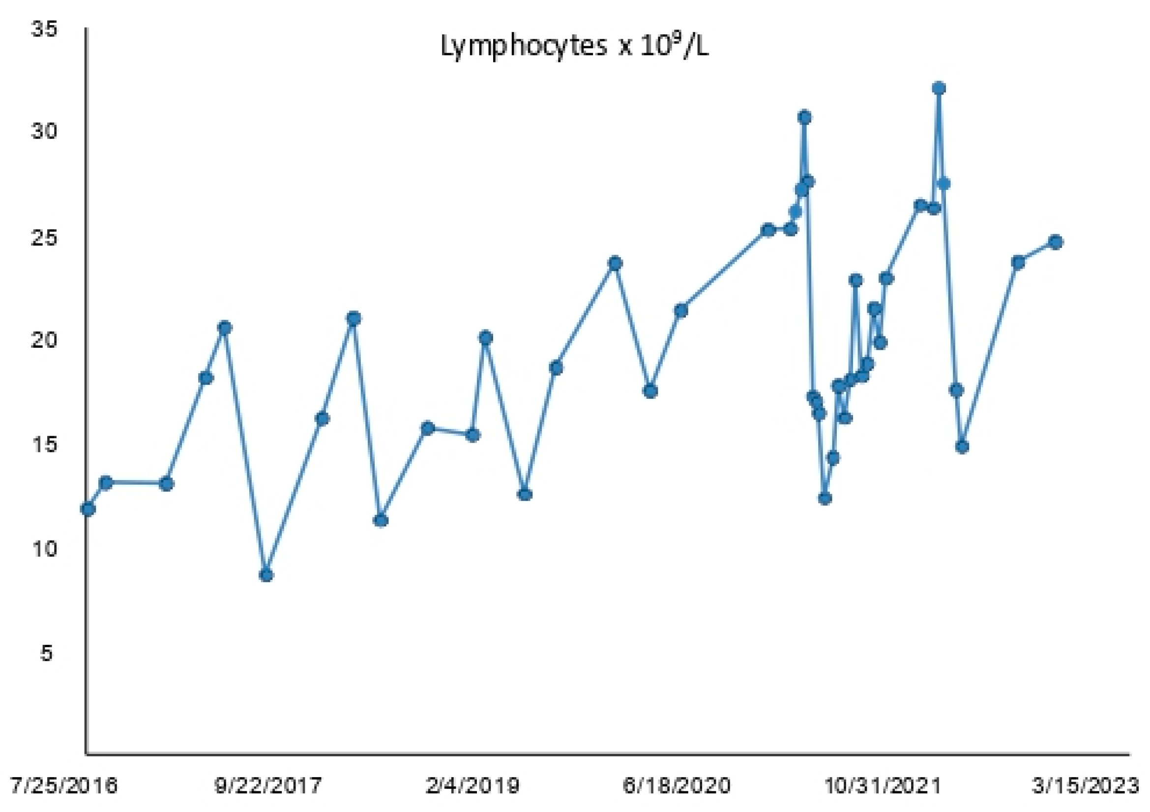 Medicina 59 01405 g002