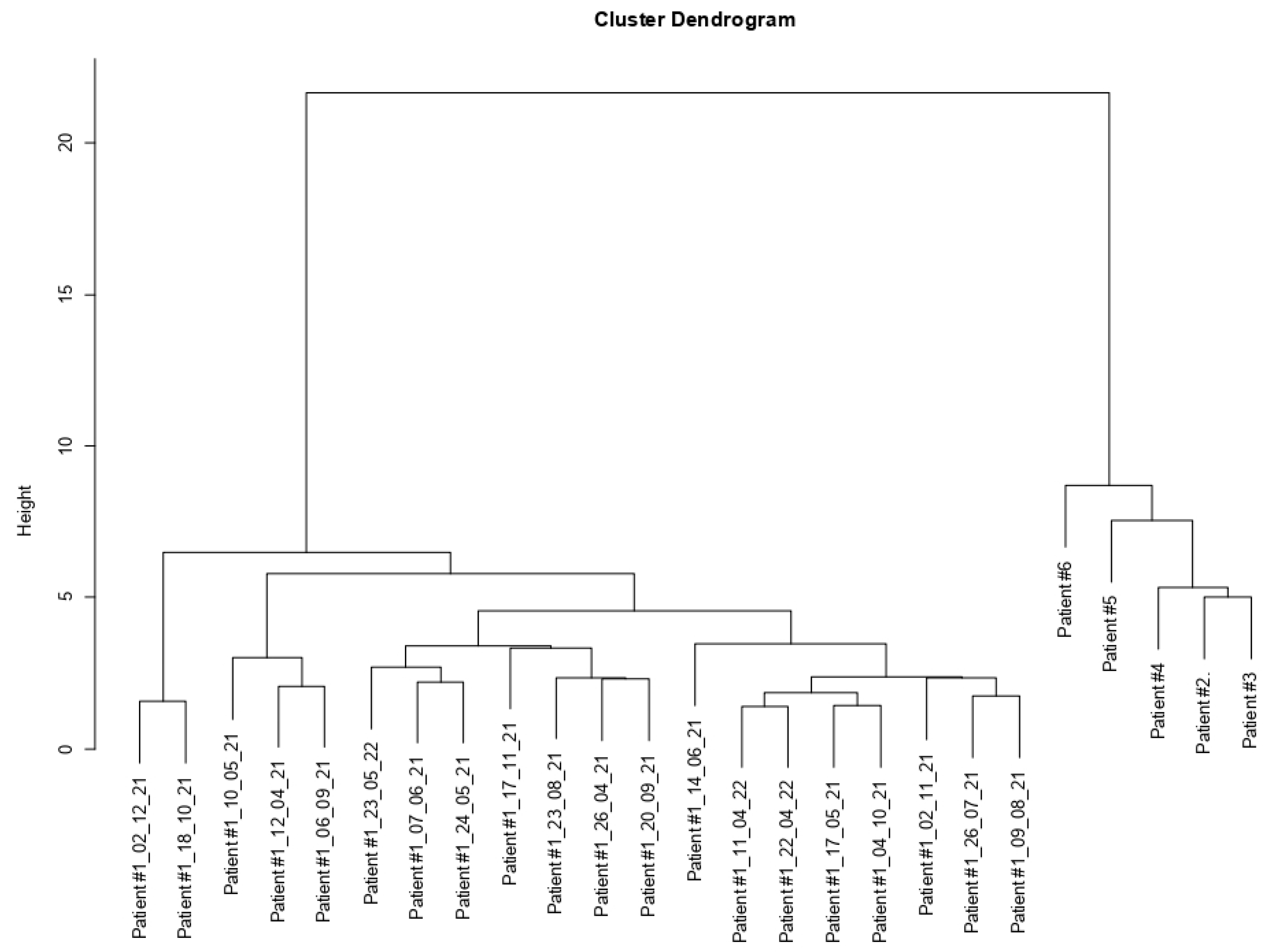 Medicina 59 01405 g003