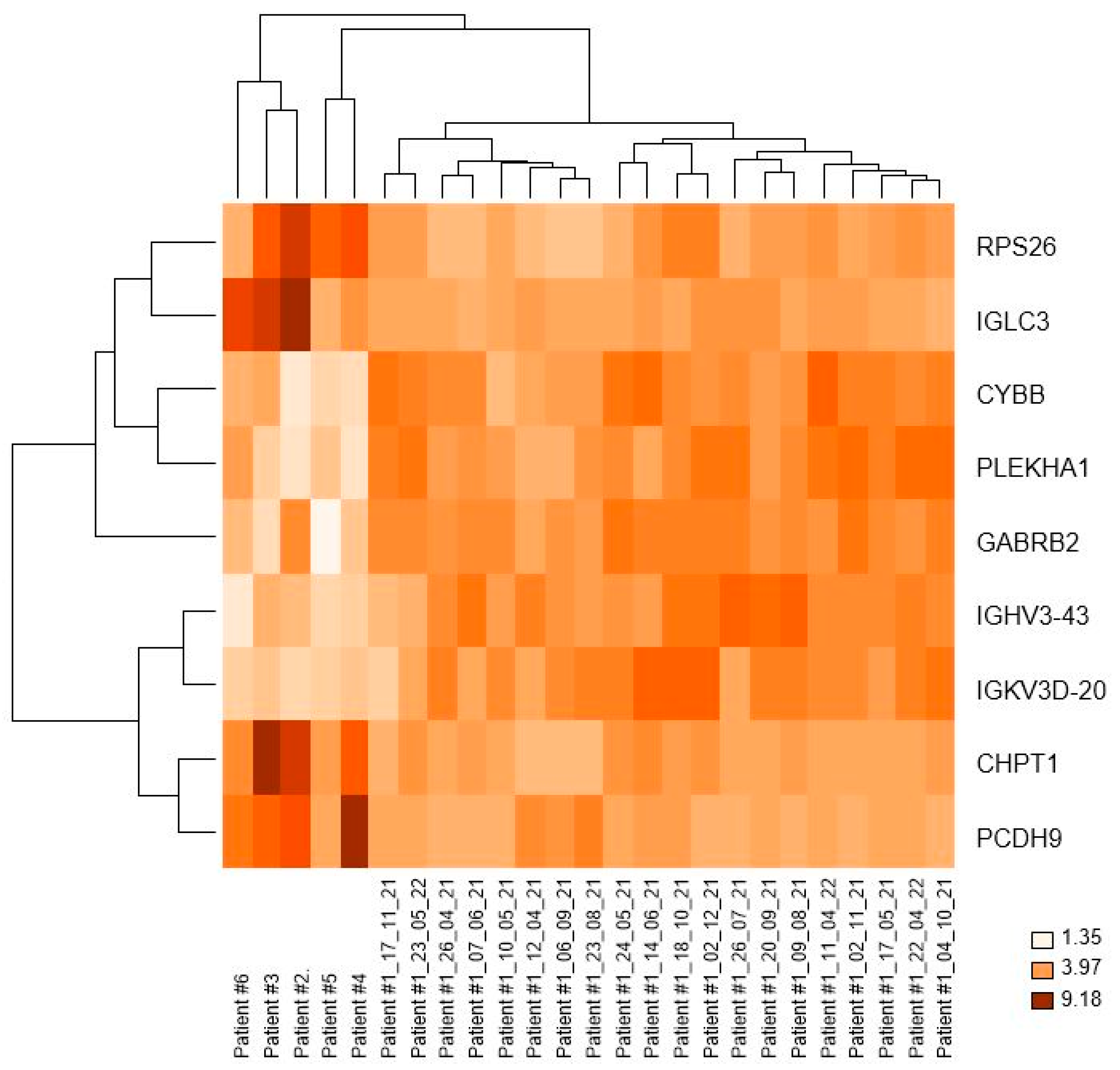Medicina 59 01405 g004
