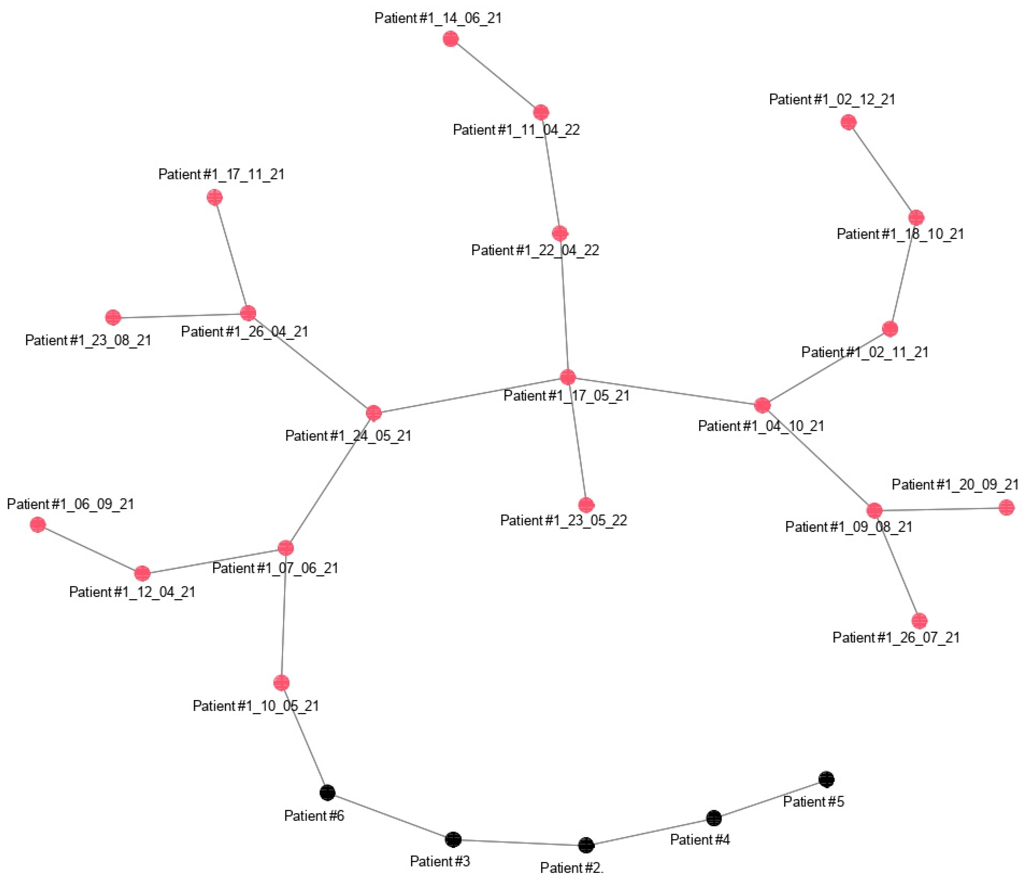 Medicina 59 01405 g005