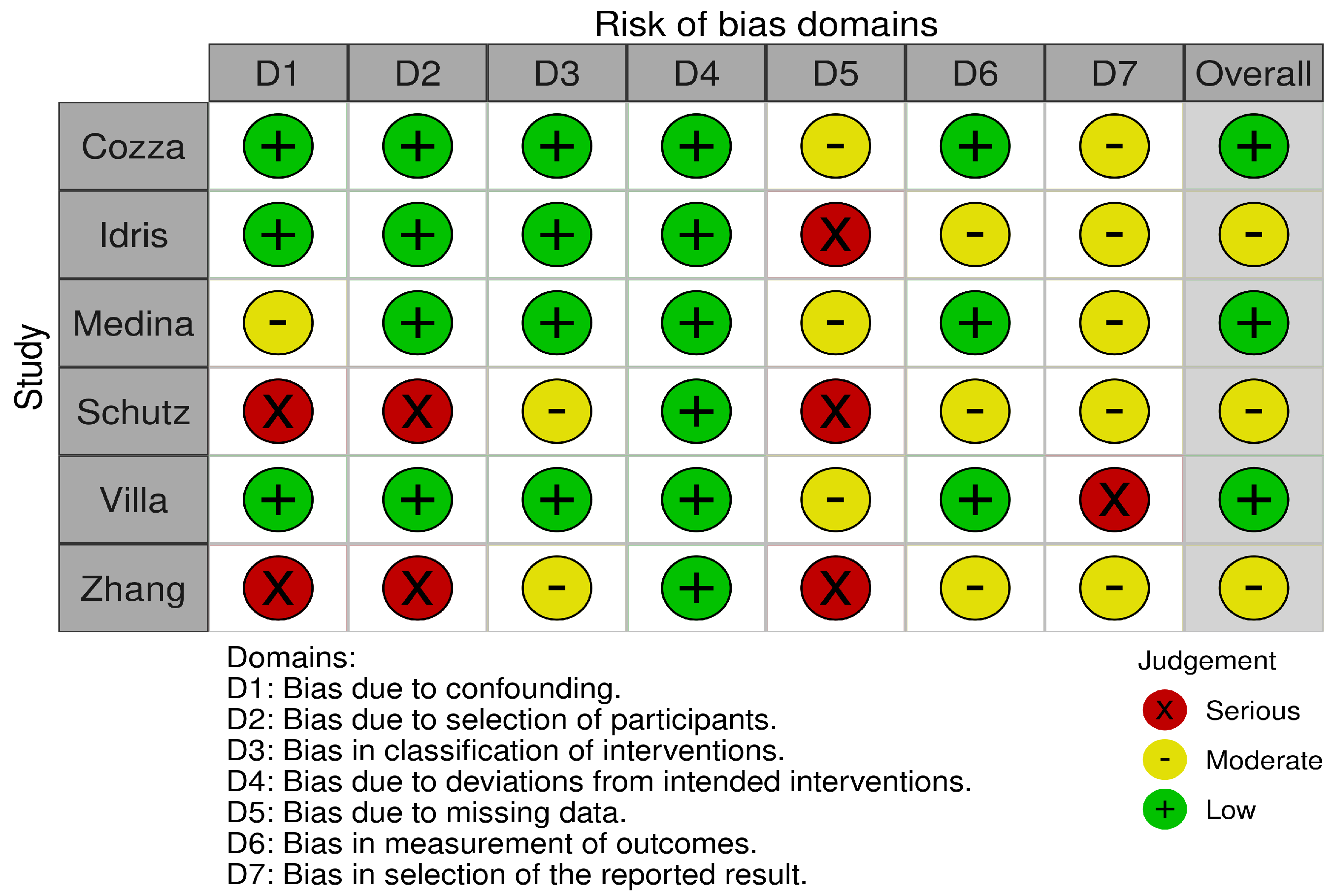 Medicina 59 01447 g002 Medicina 59 01447 g002