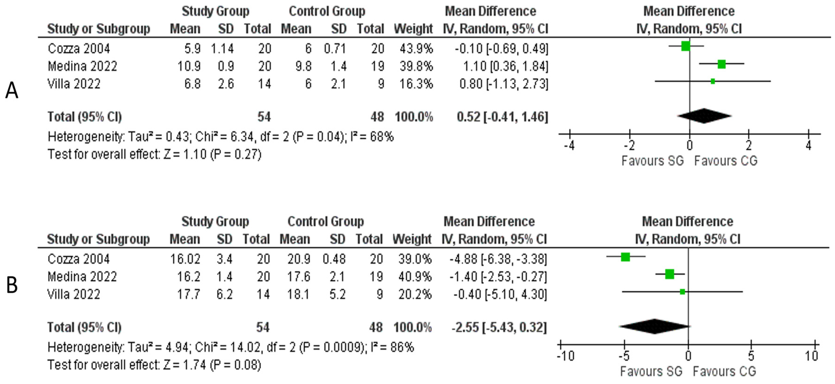 Medicina 59 01447 g003 Medicina 59 01447 g003
