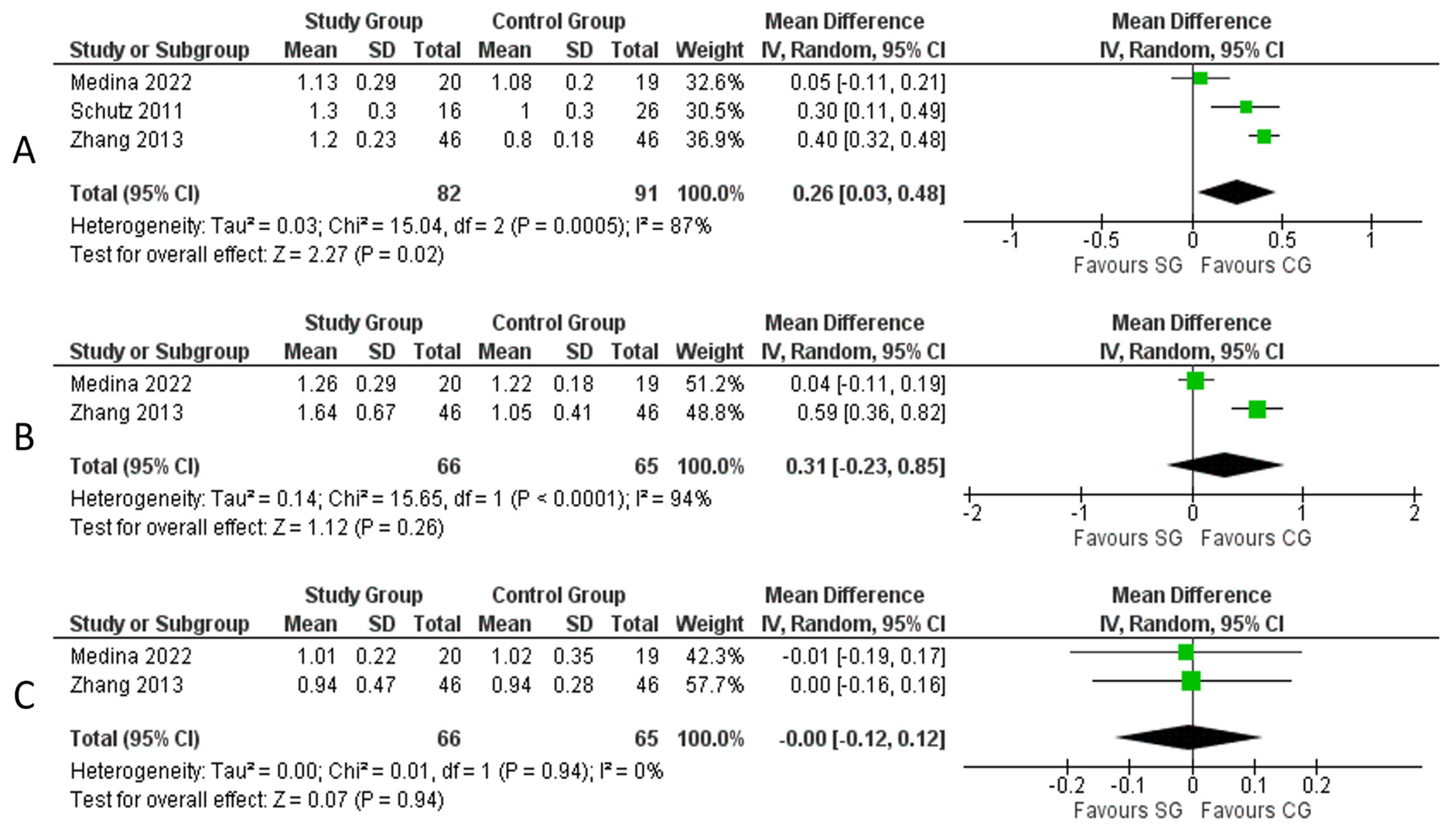 Medicina 59 01447 g005 Medicina 59 01447 g005