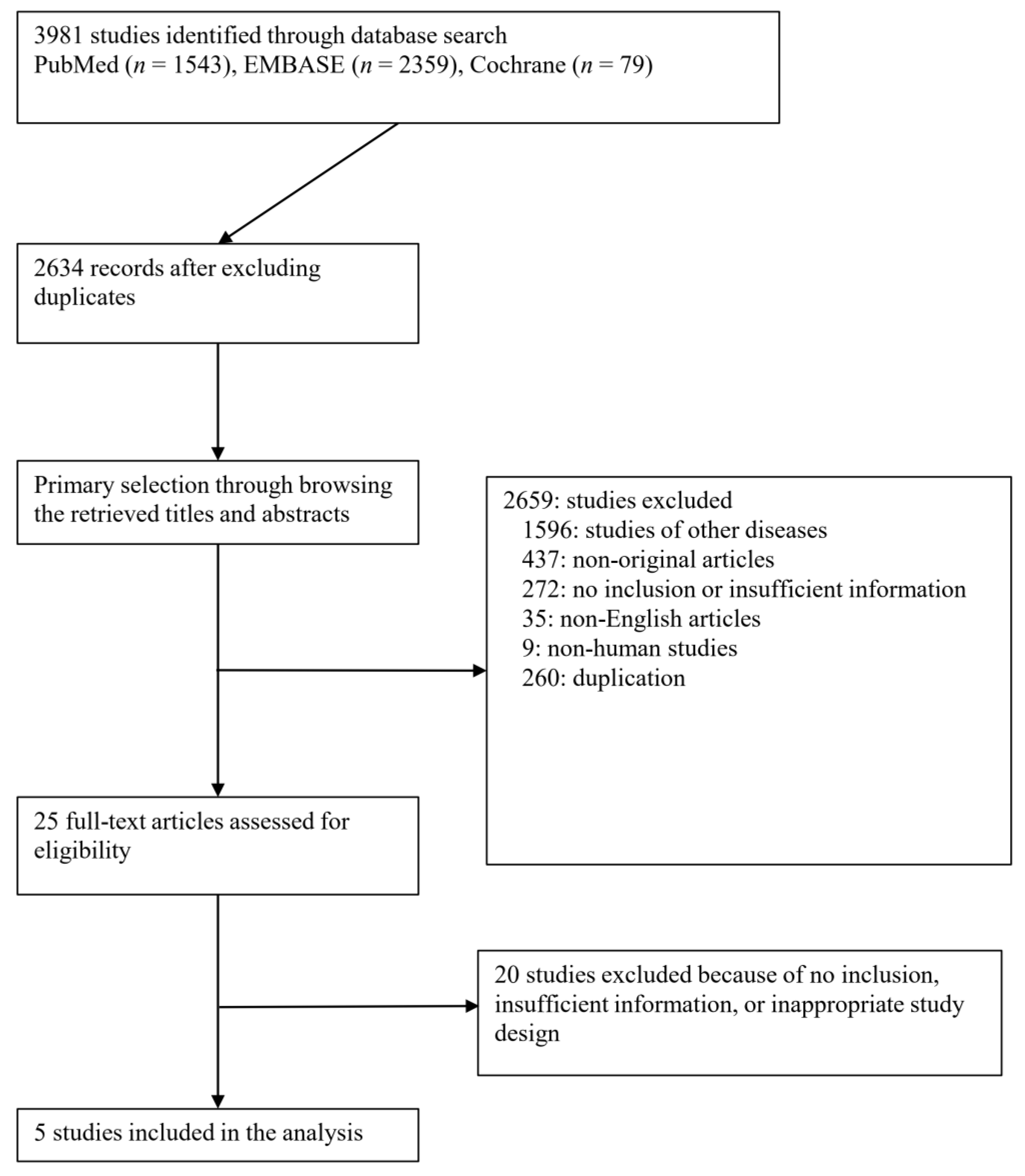 Medicina 59 01492 g001 Medicina 59 01492 g001