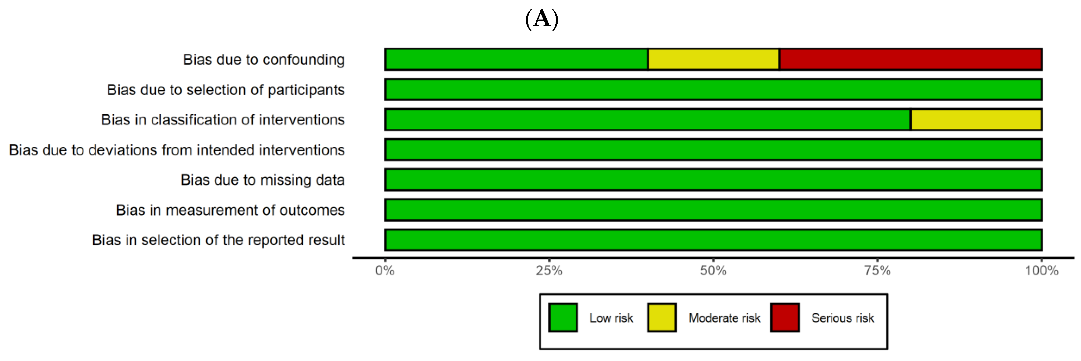 Medicina 59 01492 g002a Medicina 59 01492 g002a