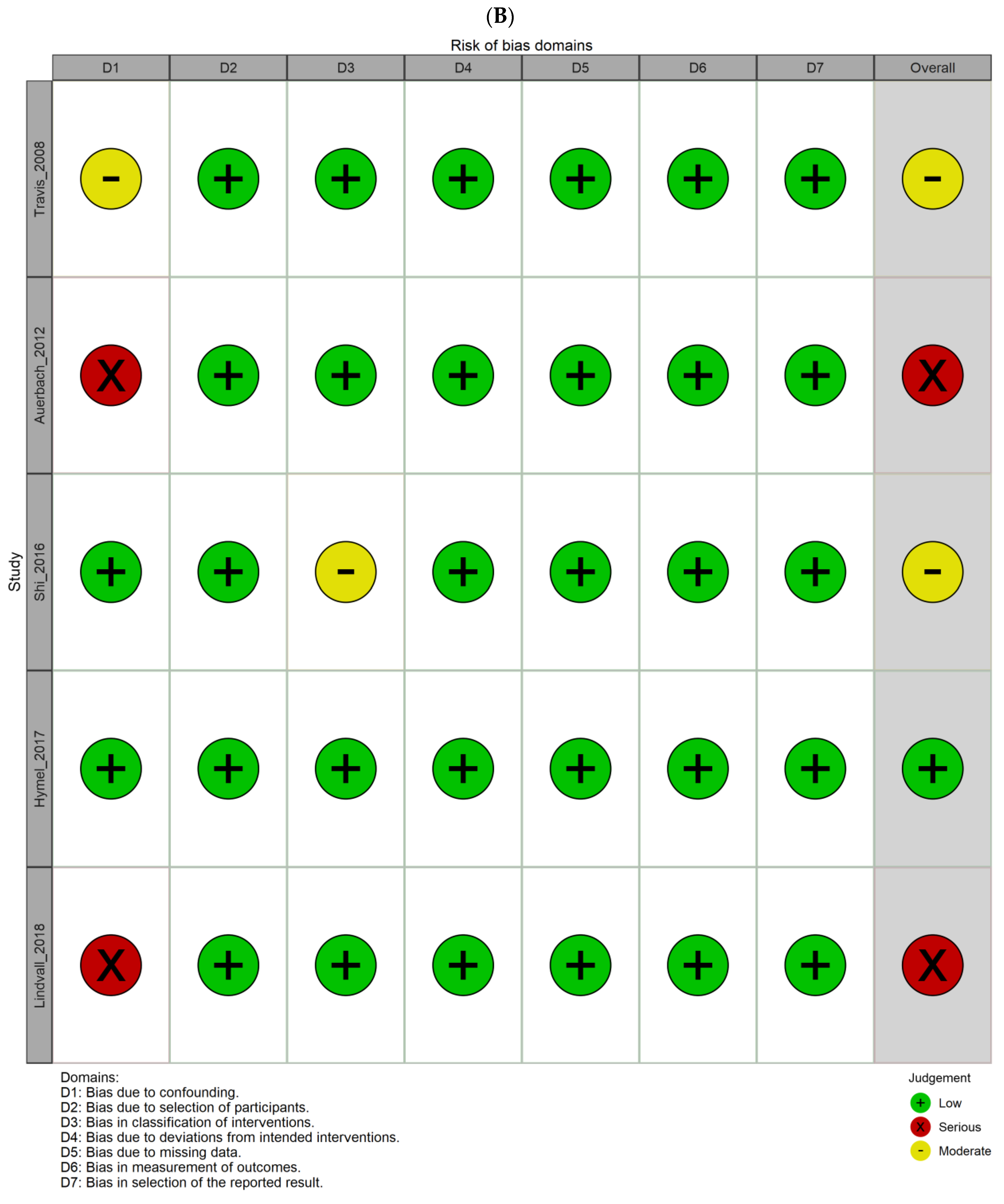 Medicina 59 01492 g002b Medicina 59 01492 g002b