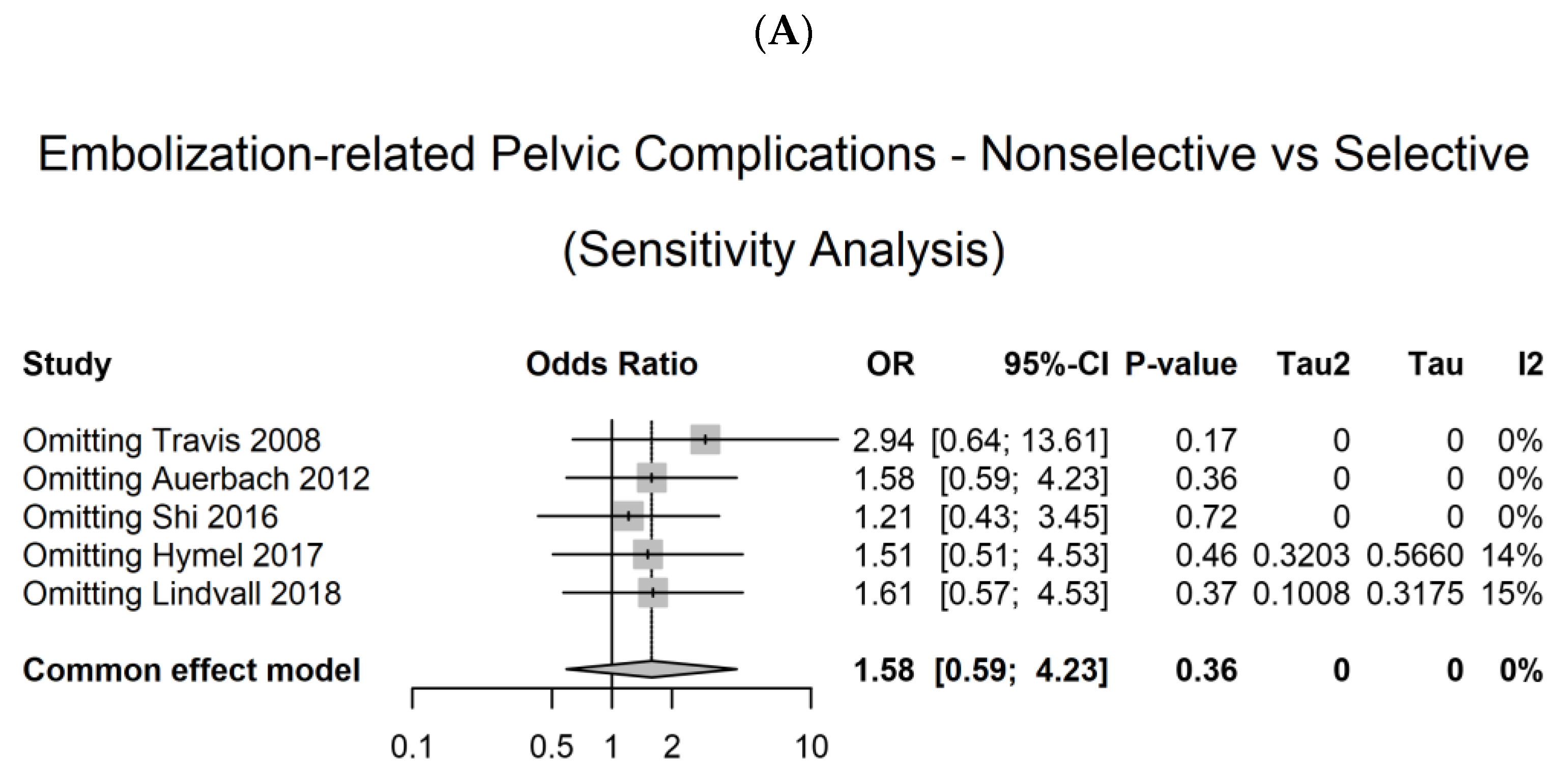 Medicina 59 01492 g004a Medicina 59 01492 g004a