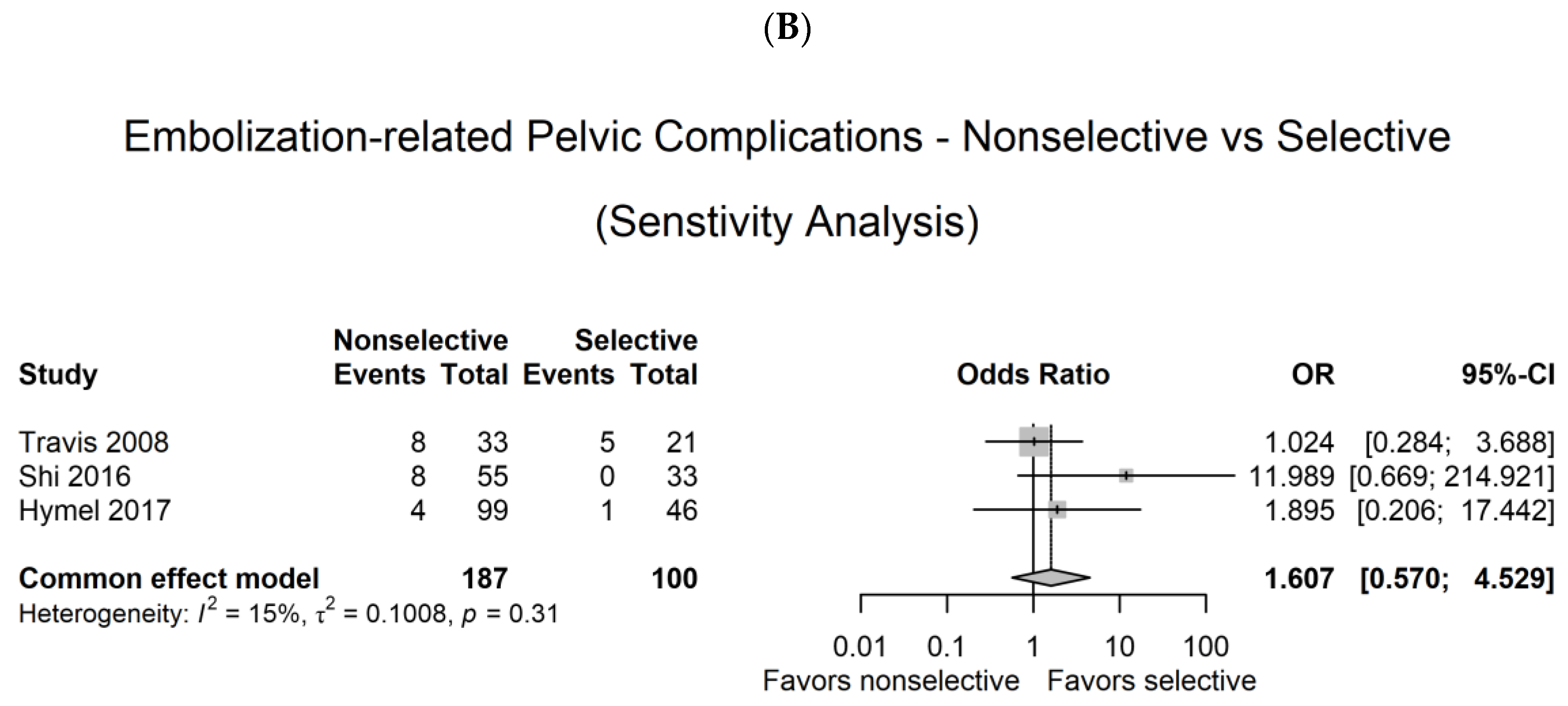 Medicina 59 01492 g004b Medicina 59 01492 g004b