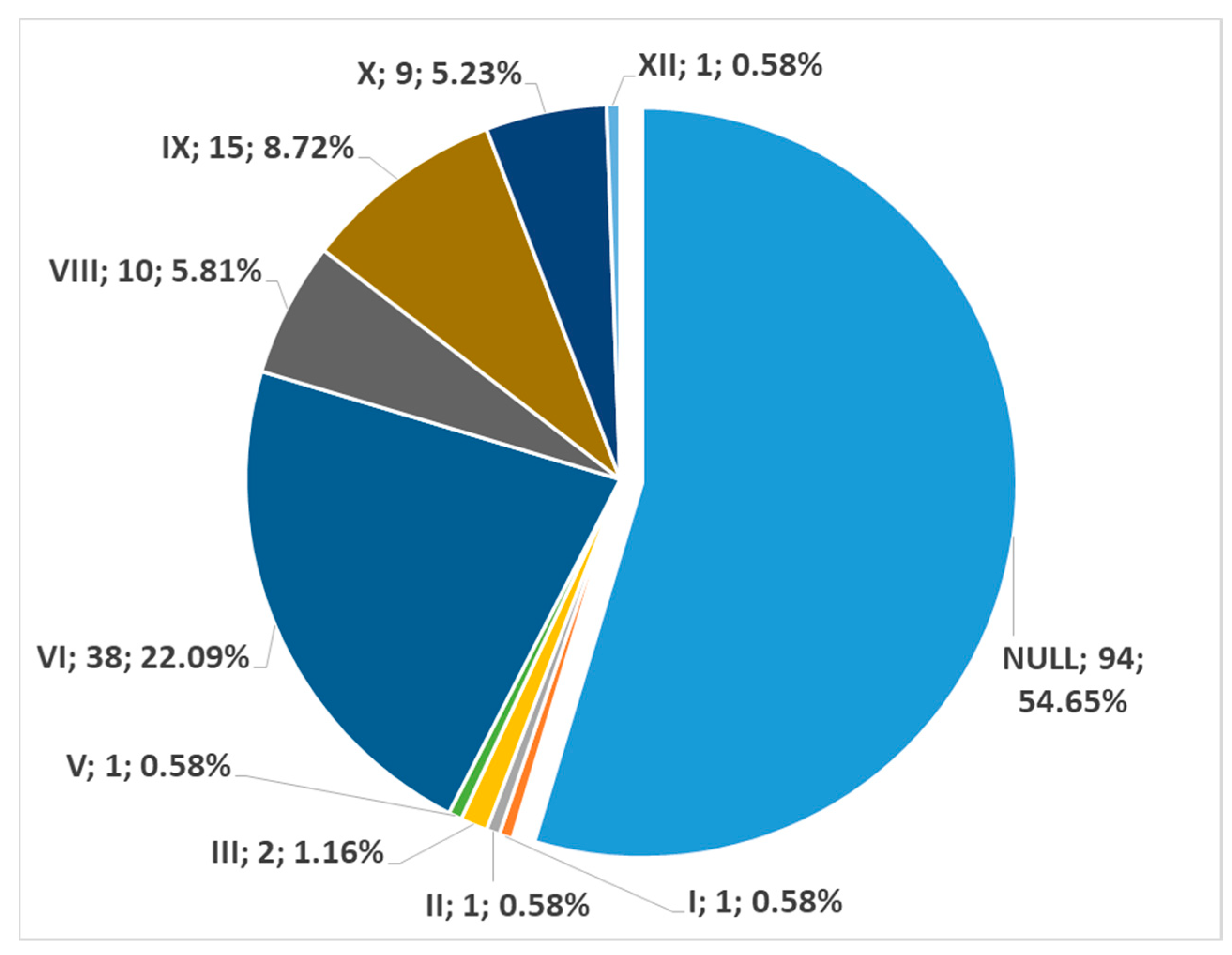 Medicina 59 01494 g012