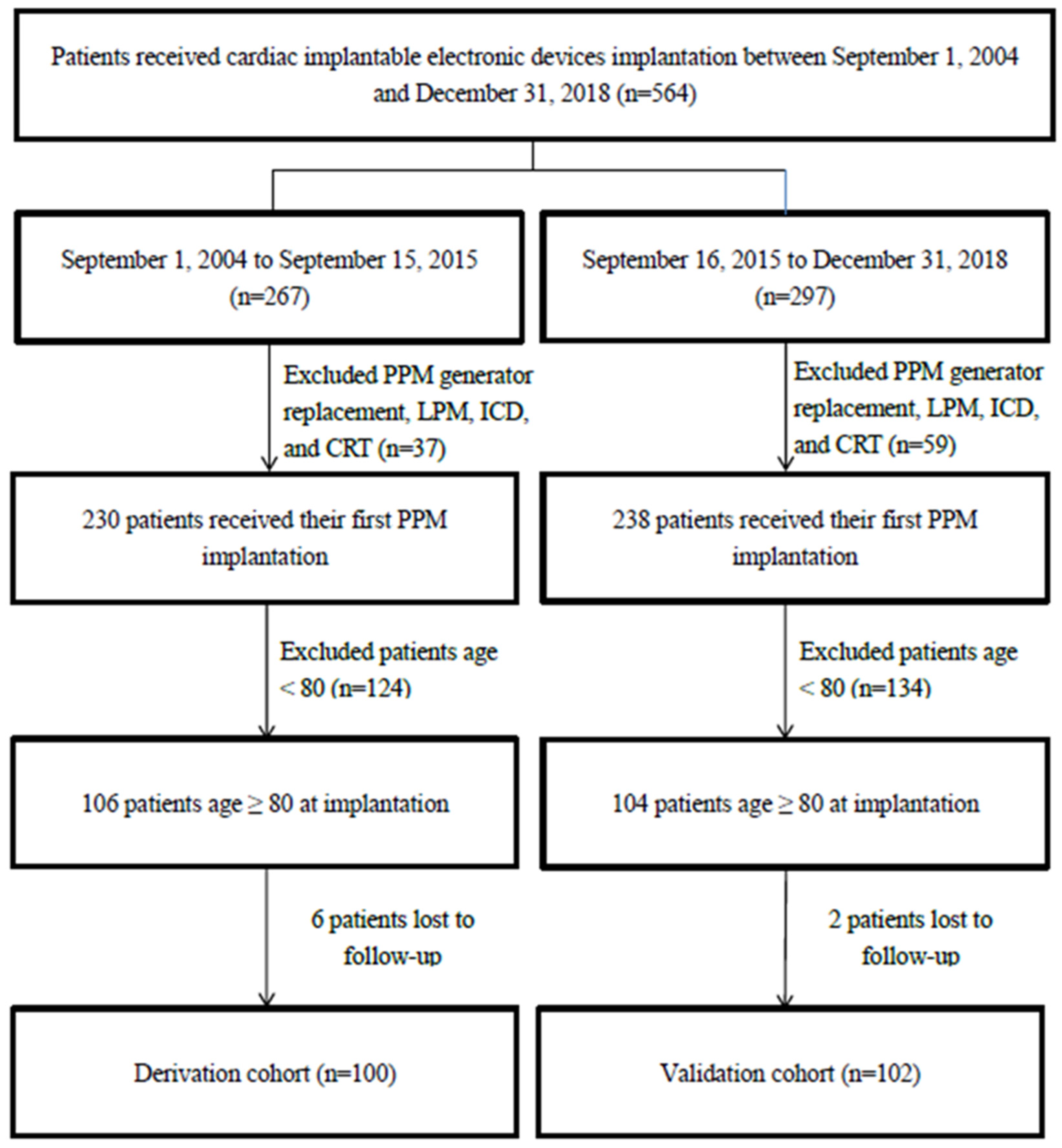 Medicina 59 01499 g001 Medicina 59 01499 g001