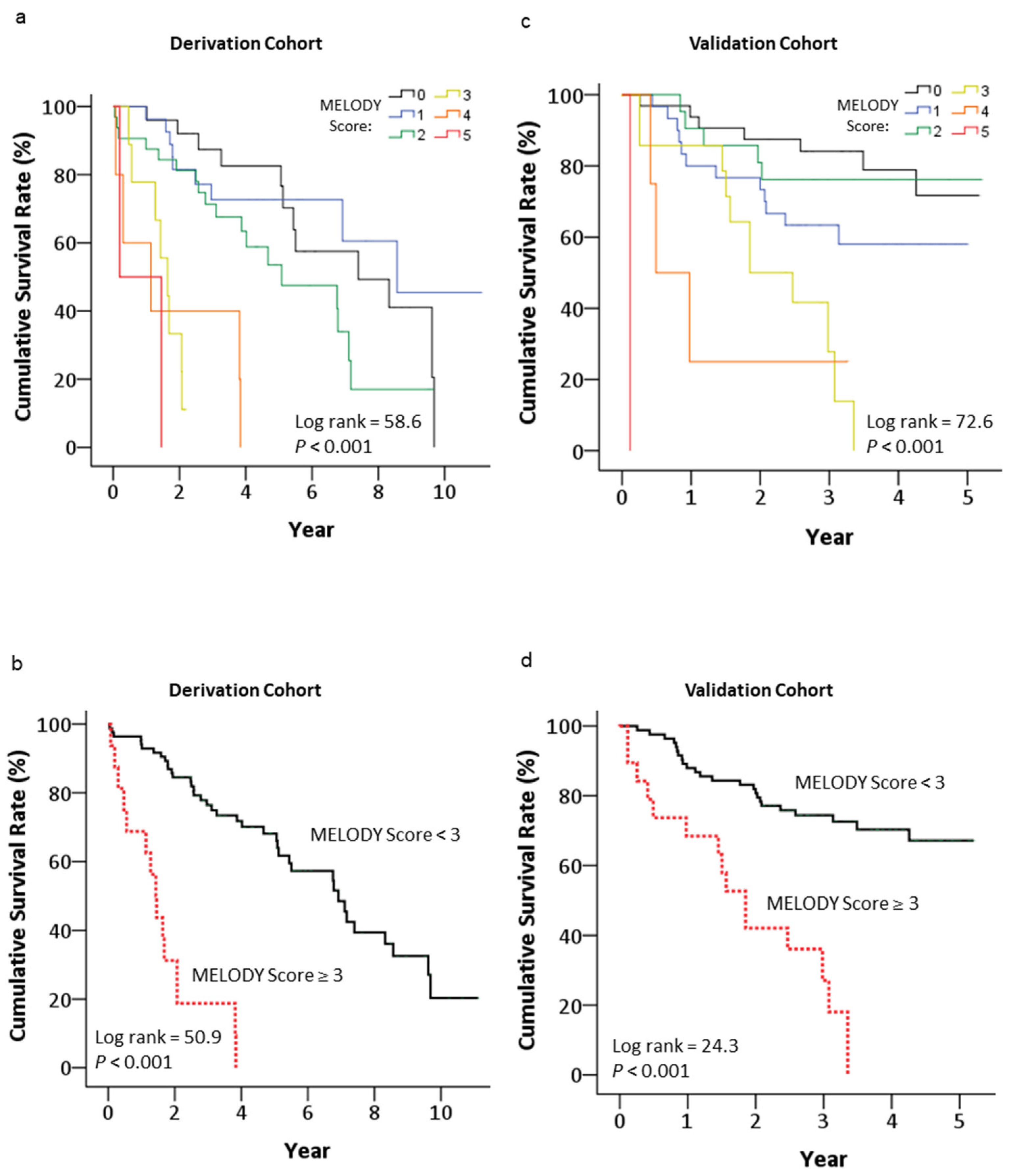 Medicina 59 01499 g003 Medicina 59 01499 g003