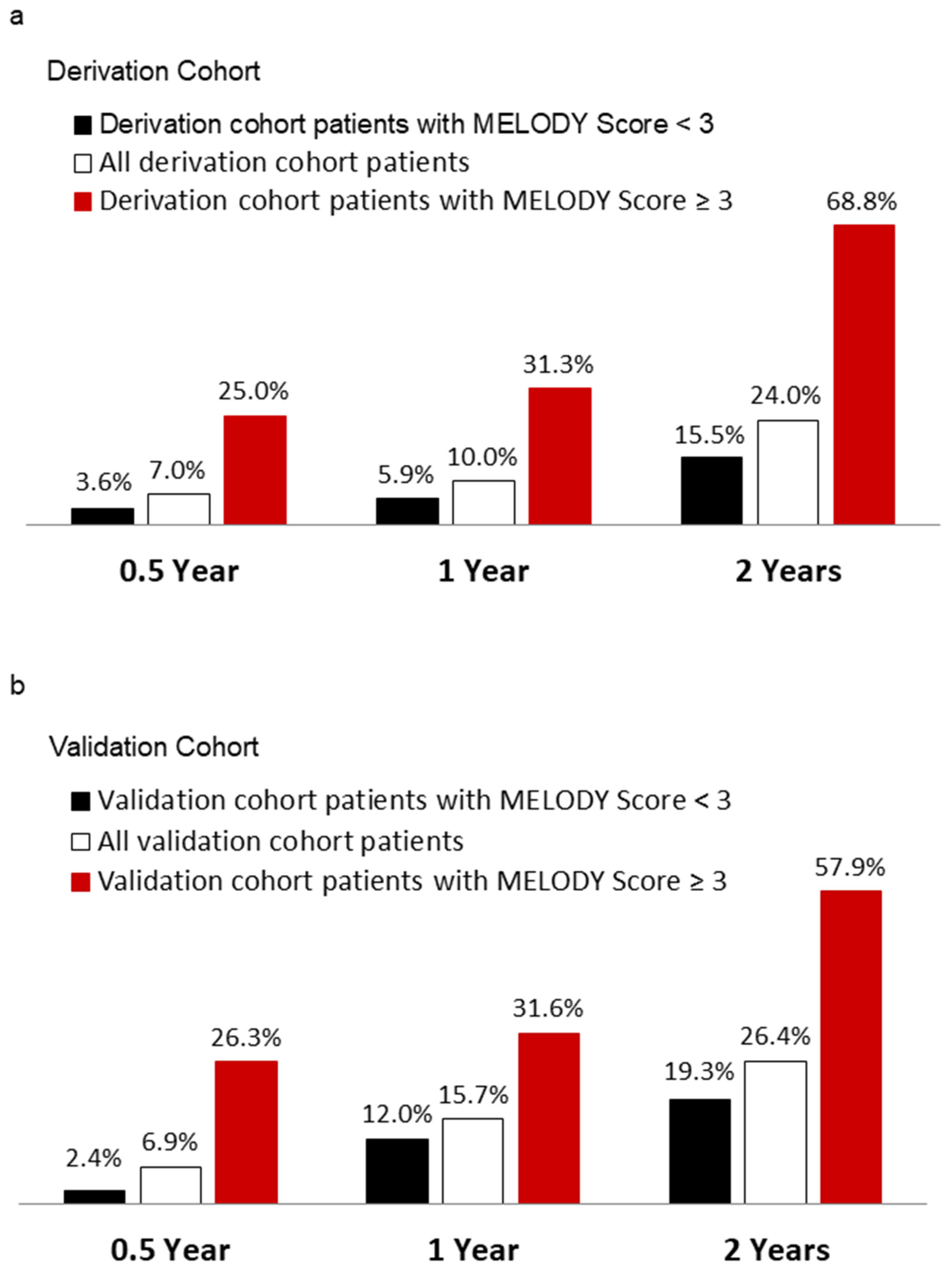 Medicina 59 01499 g004 Medicina 59 01499 g004