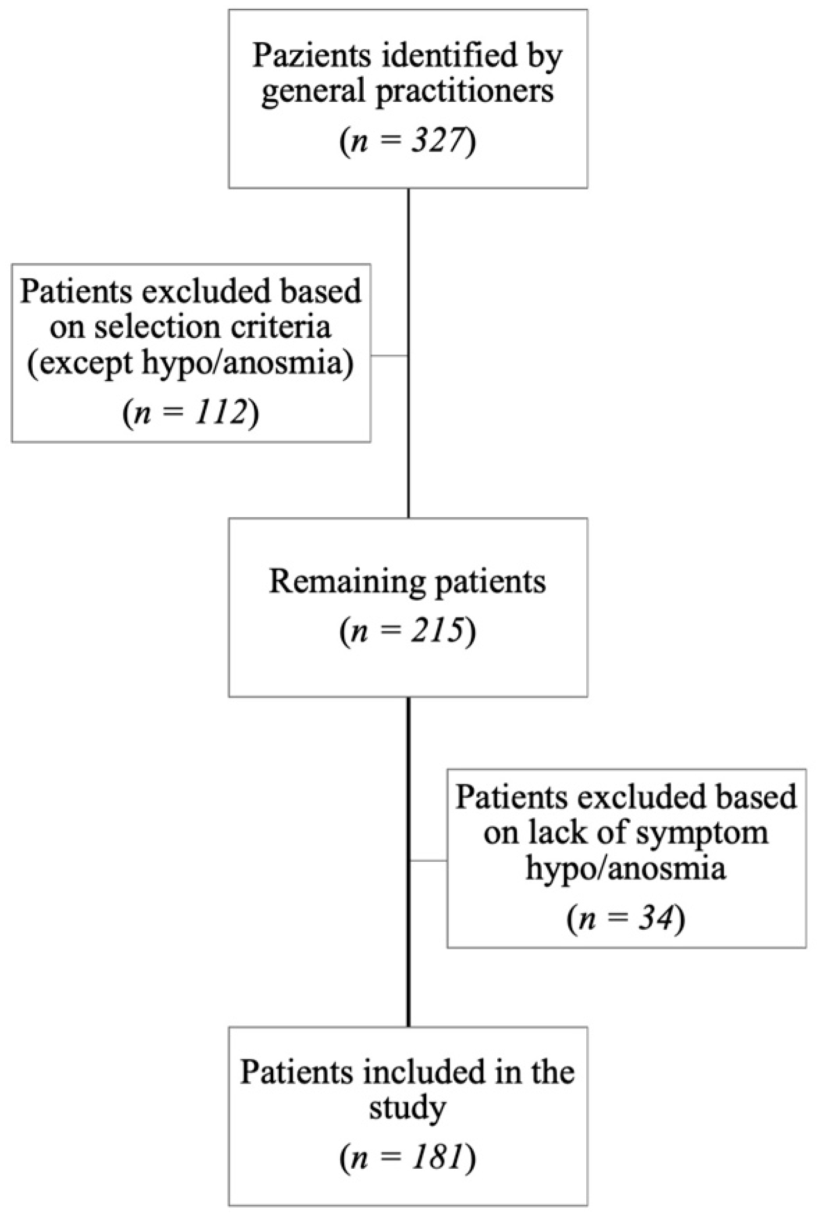 Medicina 59 01511 g002