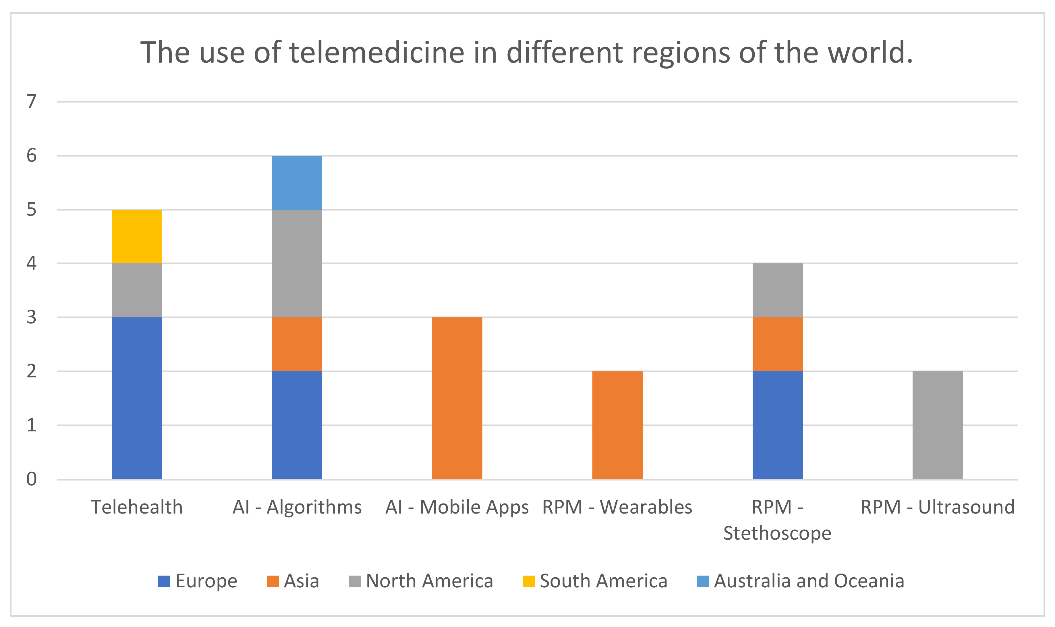 Medicina 59 01541 g003