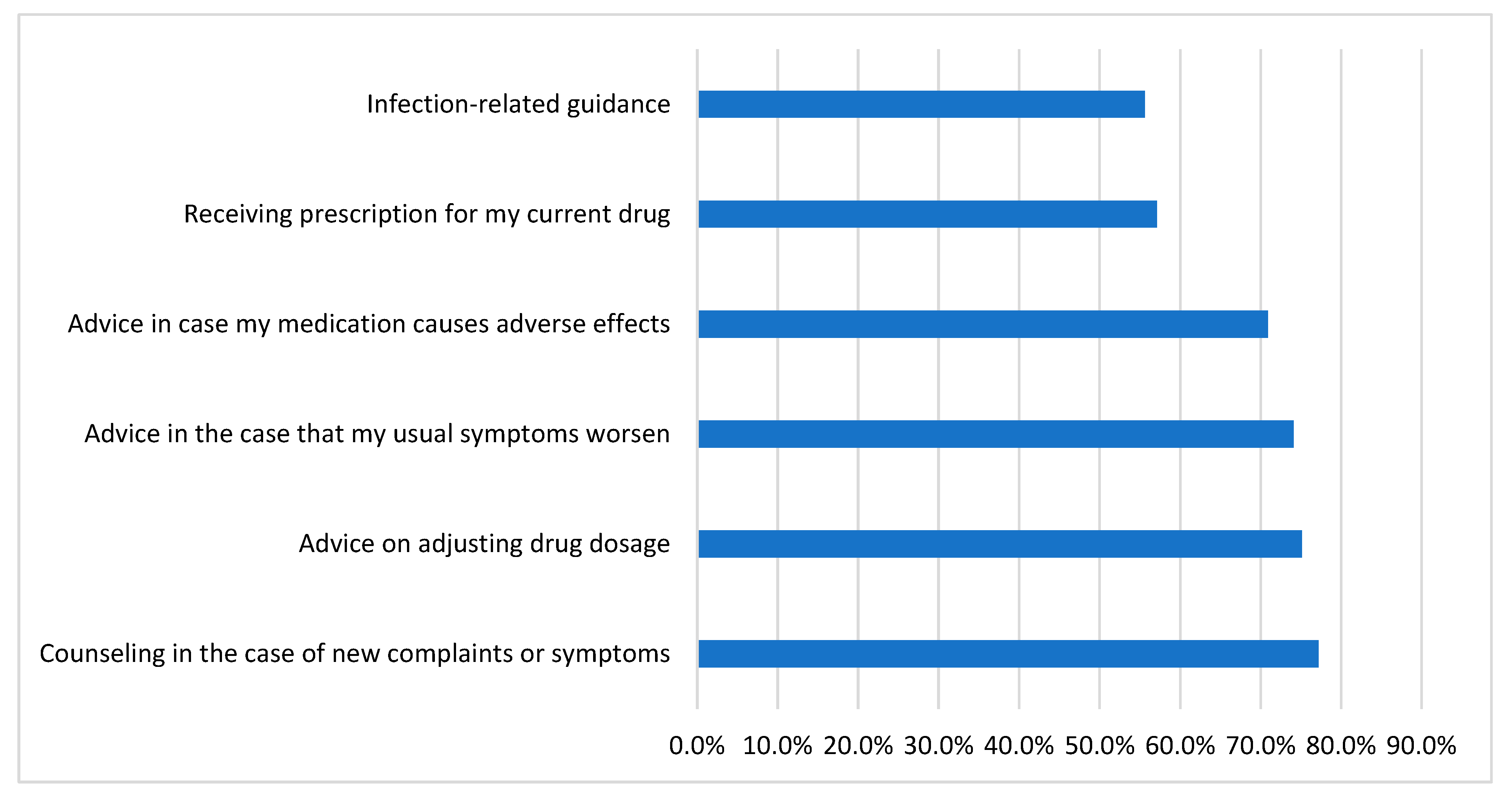 Medicina 59 01595 g002