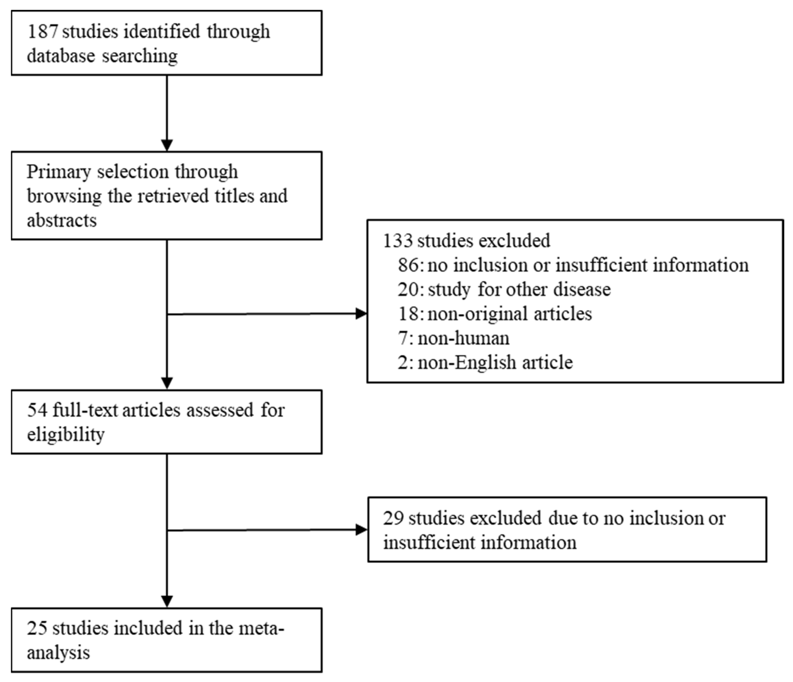 Medicina 59 01609 g001