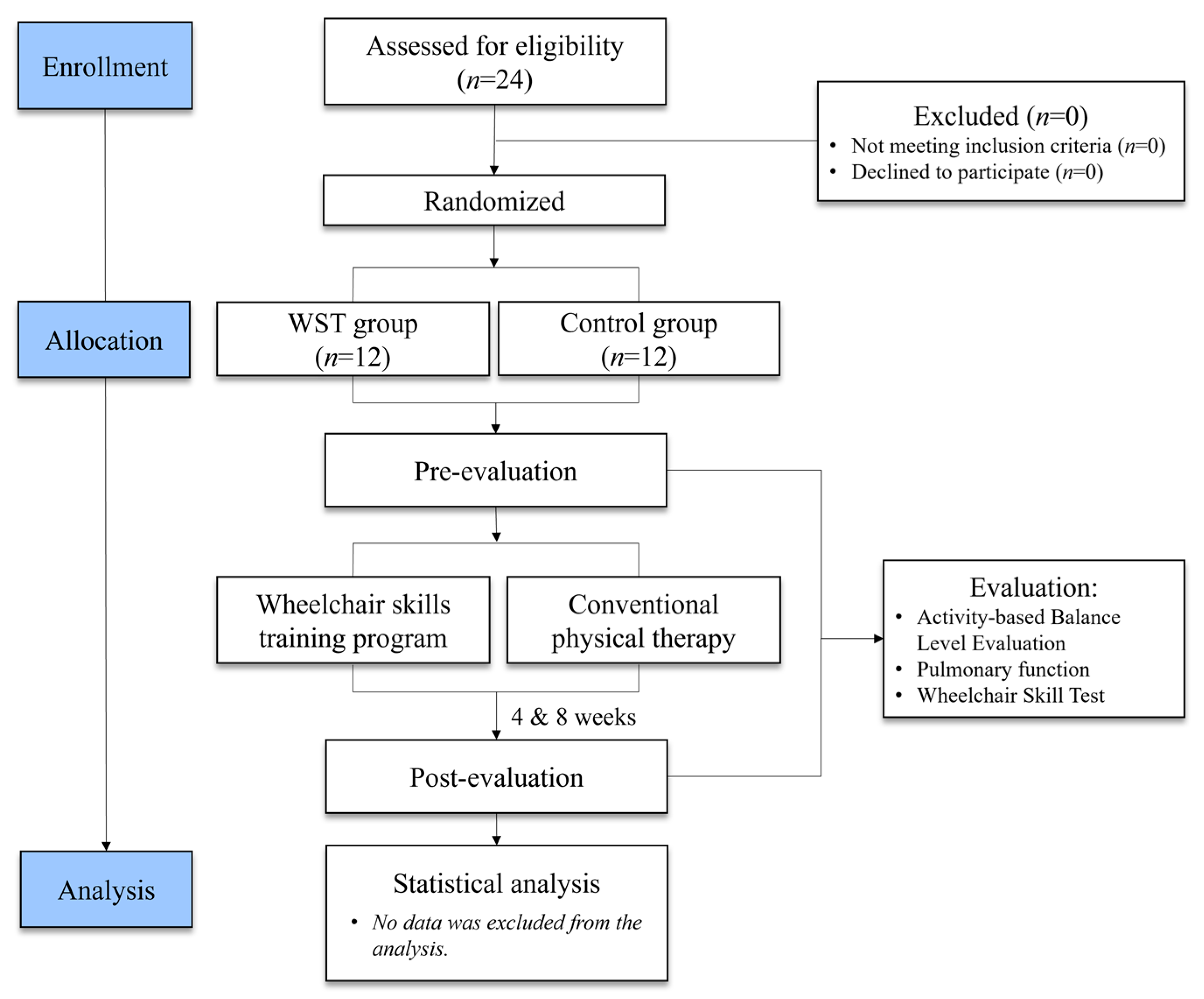 Medicina 59 01610 g001