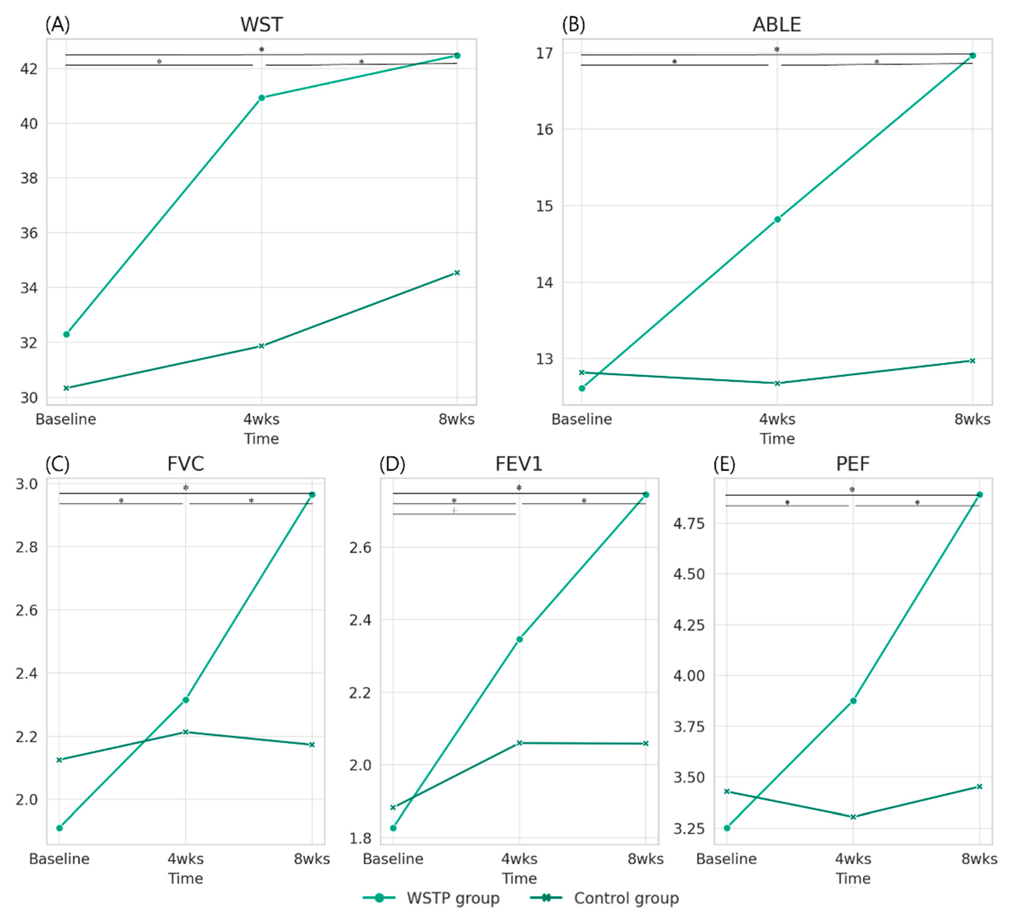 Medicina 59 01610 g002
