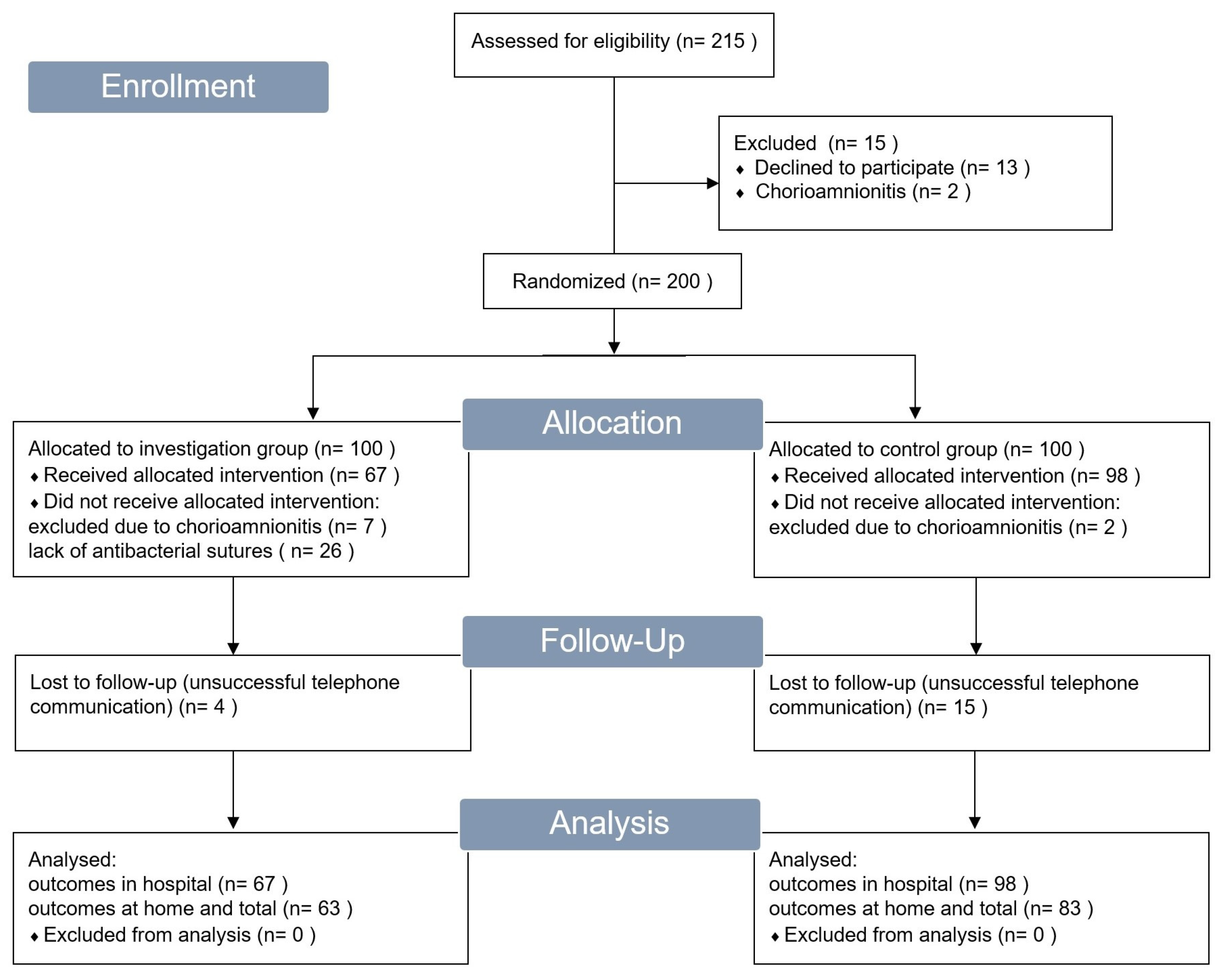 Medicina 59 01637 g002 Medicina 59 01637 g002