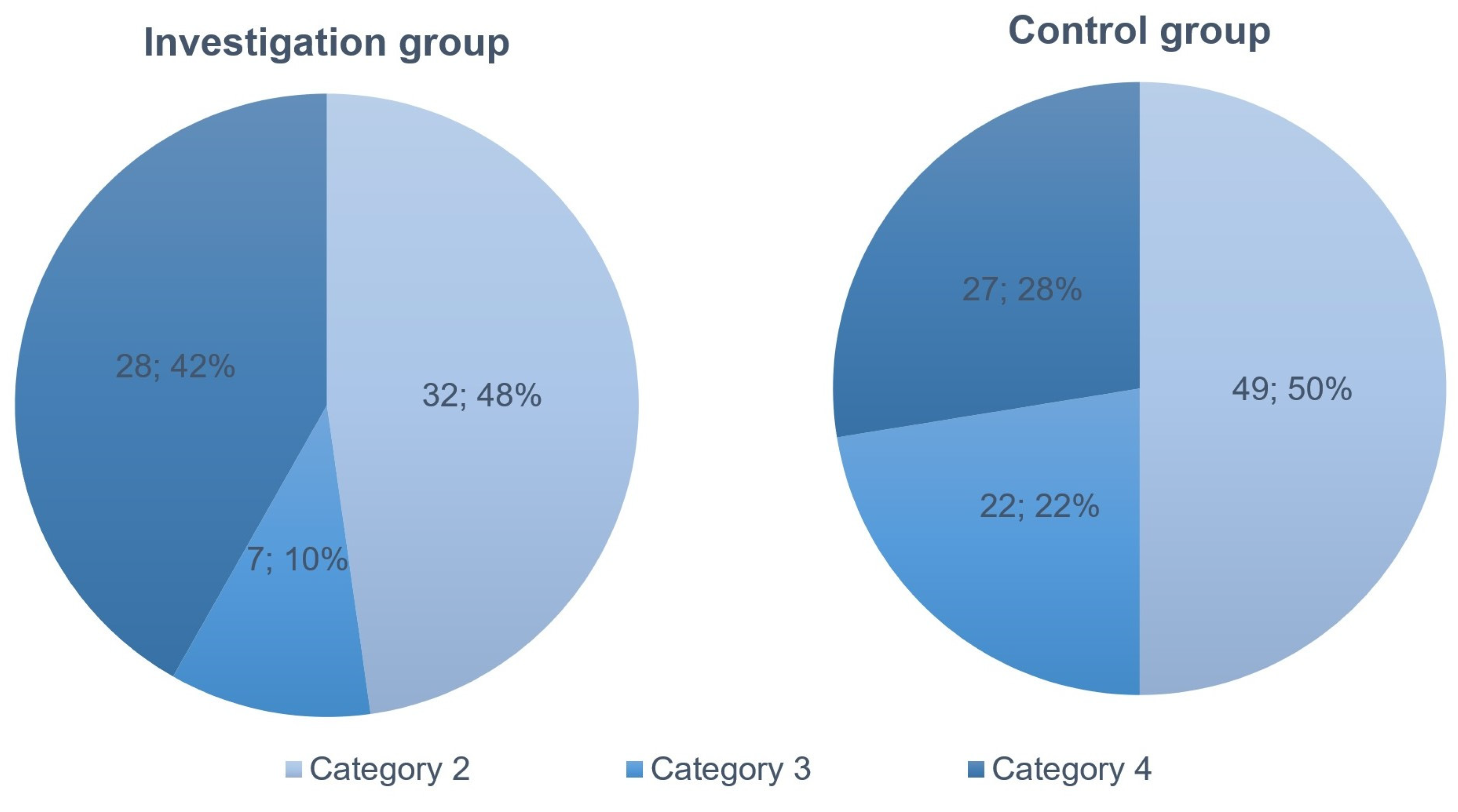 Medicina 59 01637 g003 Medicina 59 01637 g003