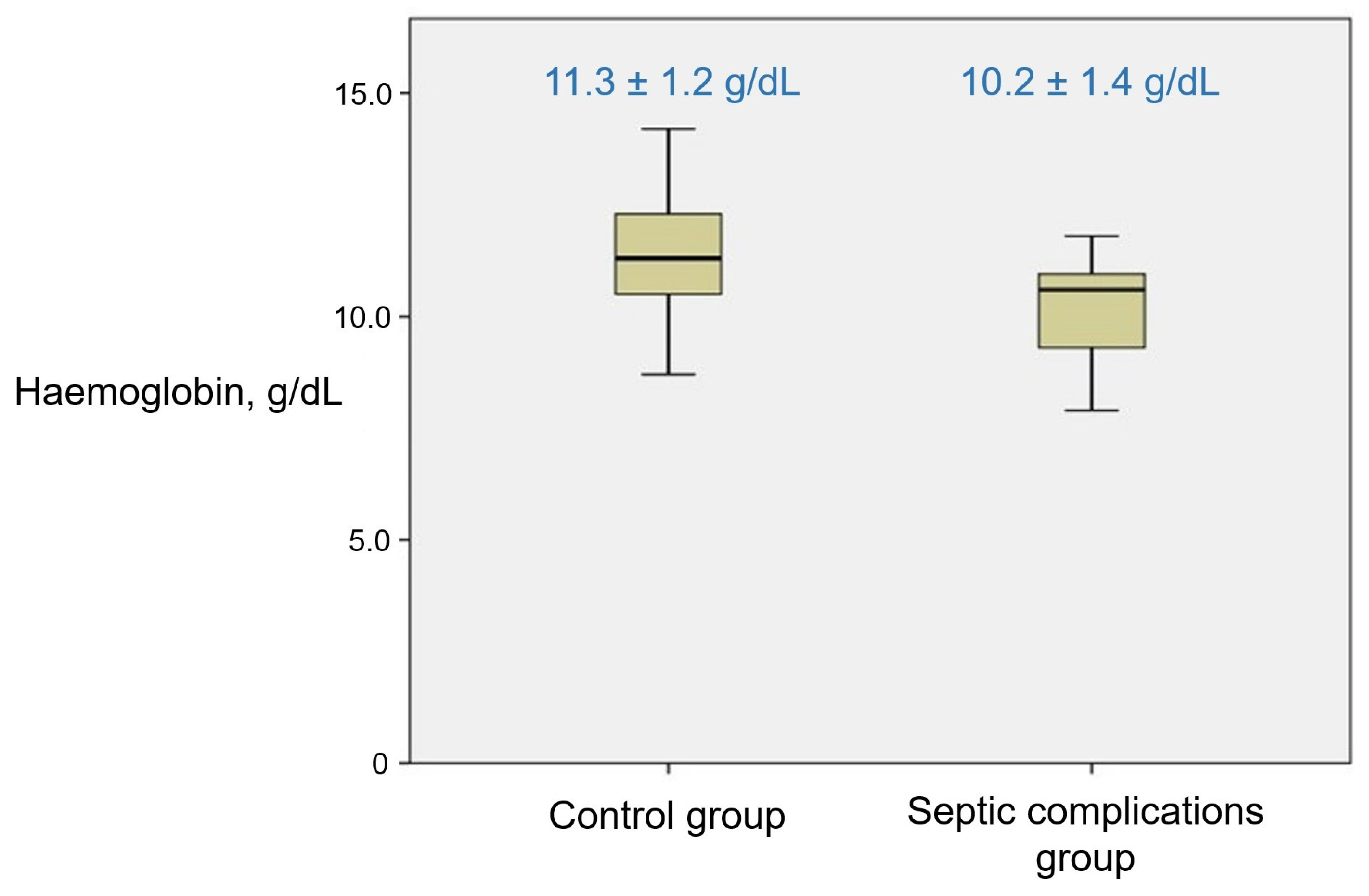 Medicina 59 01637 g004 Medicina 59 01637 g004