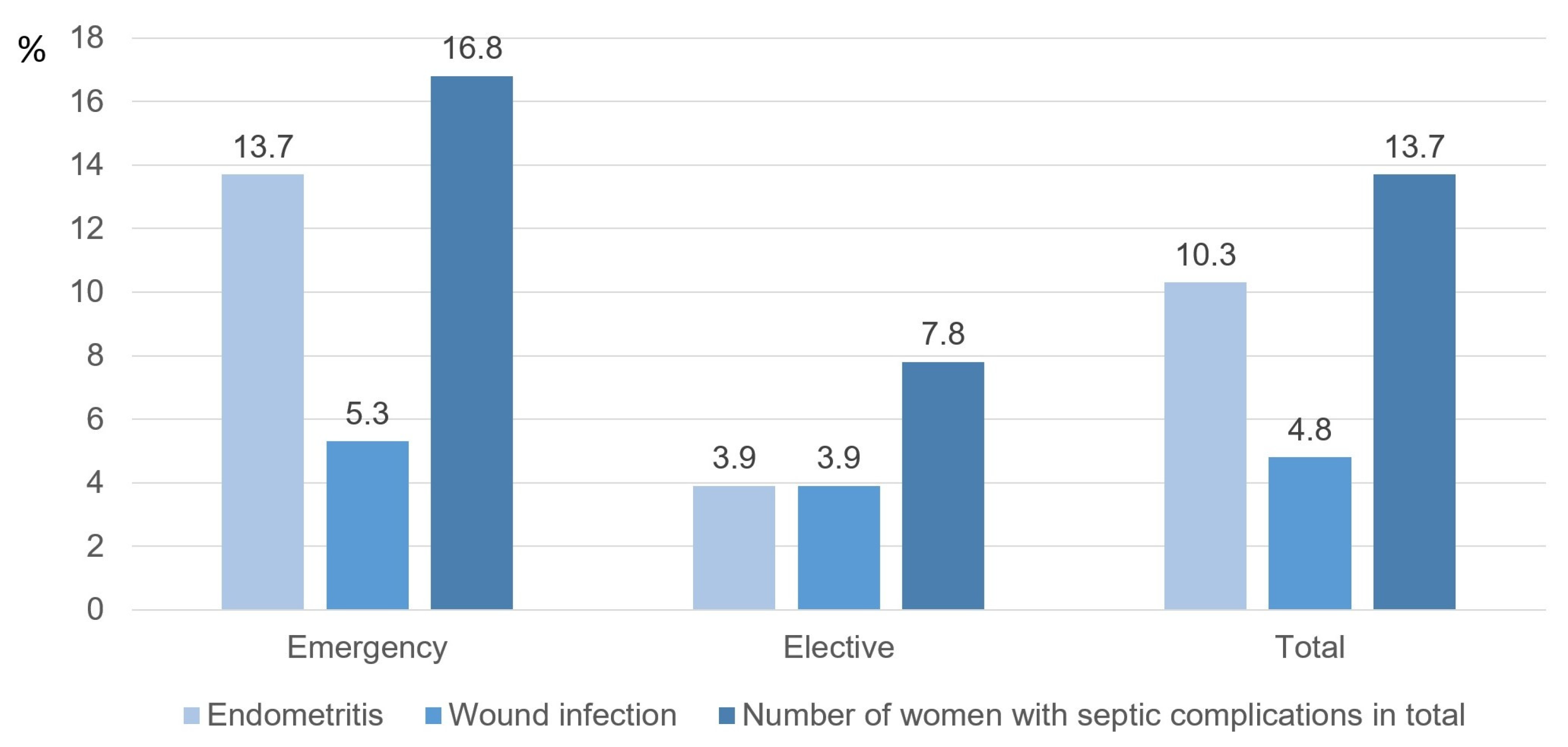 Medicina 59 01637 g006 Medicina 59 01637 g006