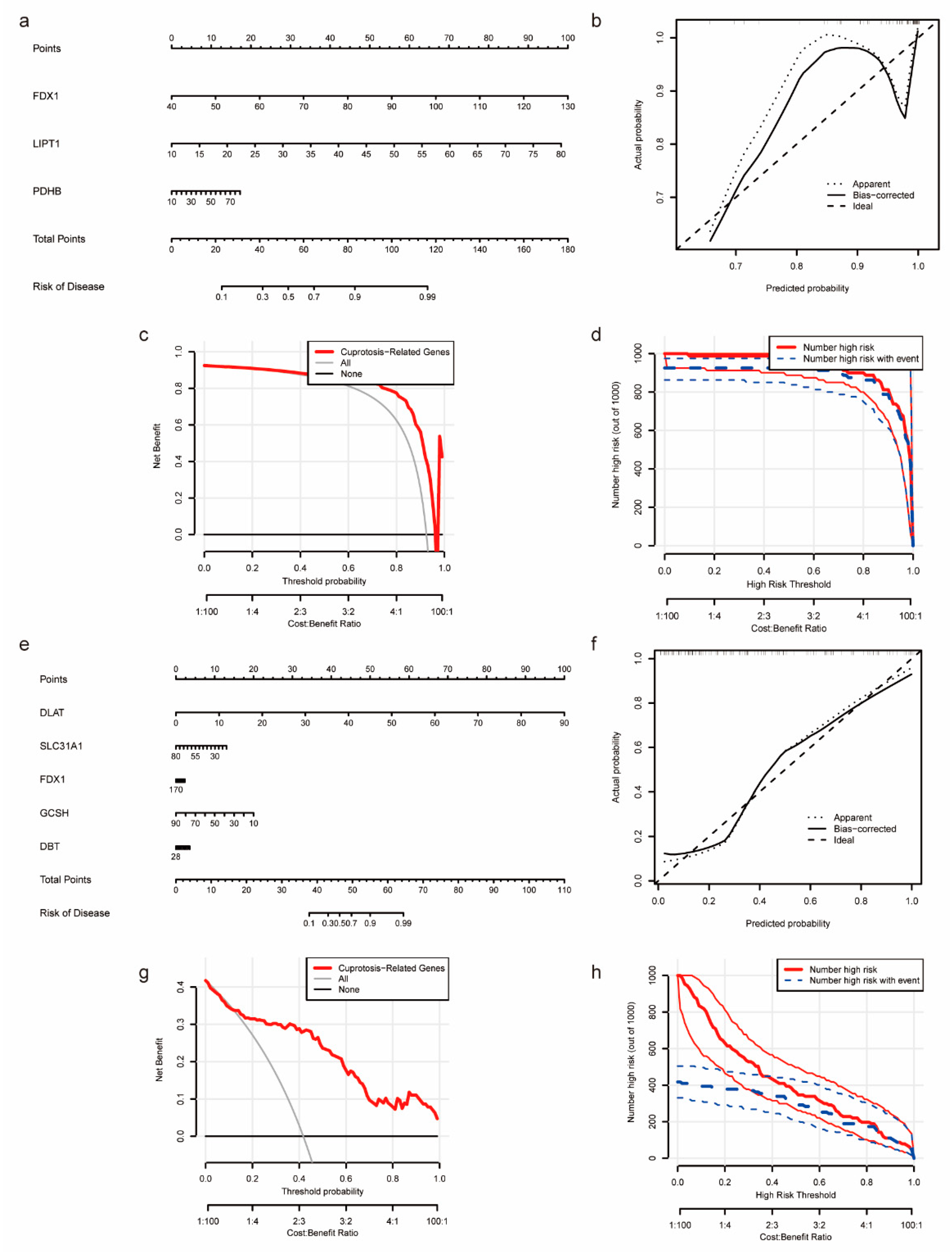Medicina 59 01639 g003