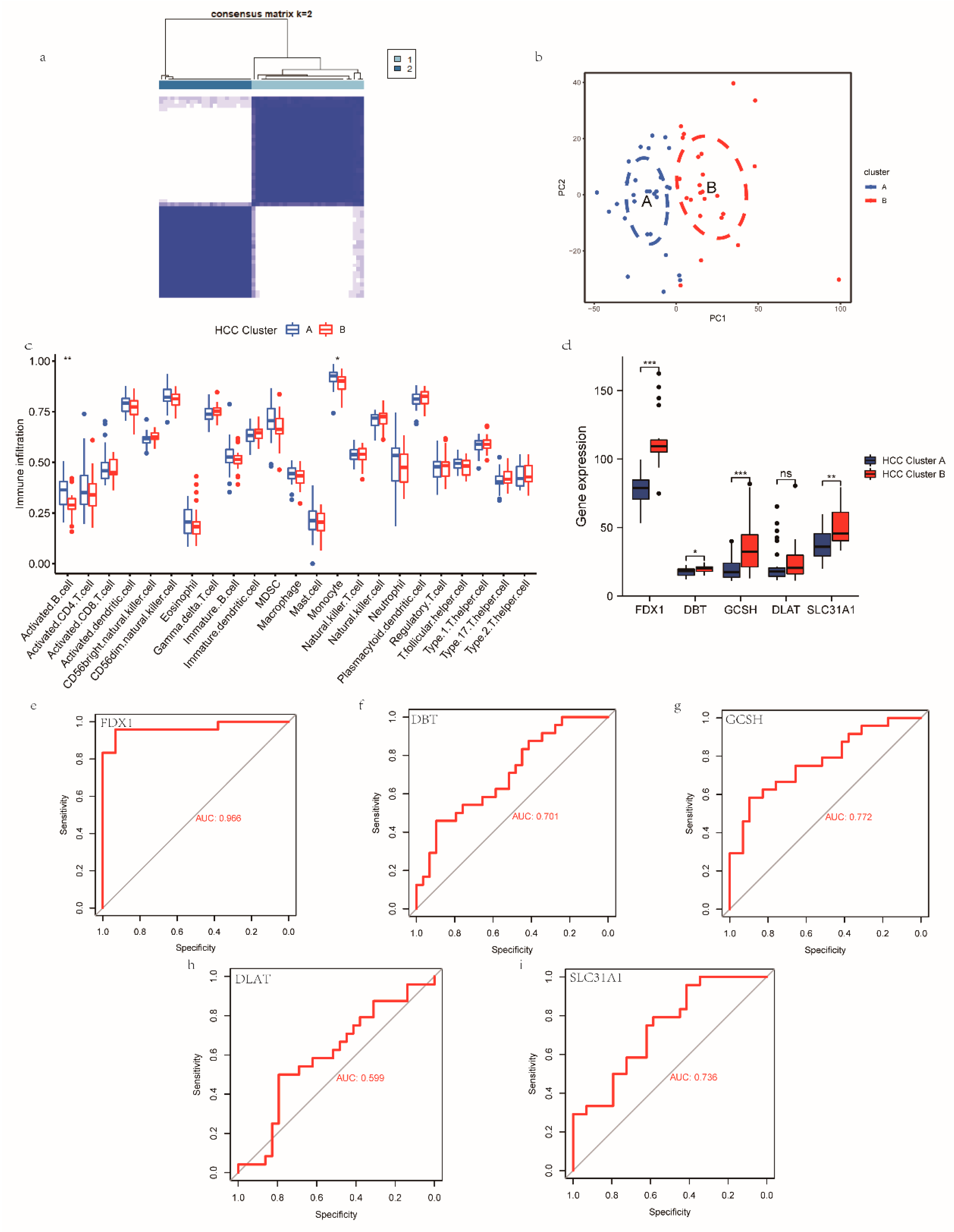Medicina 59 01639 g005