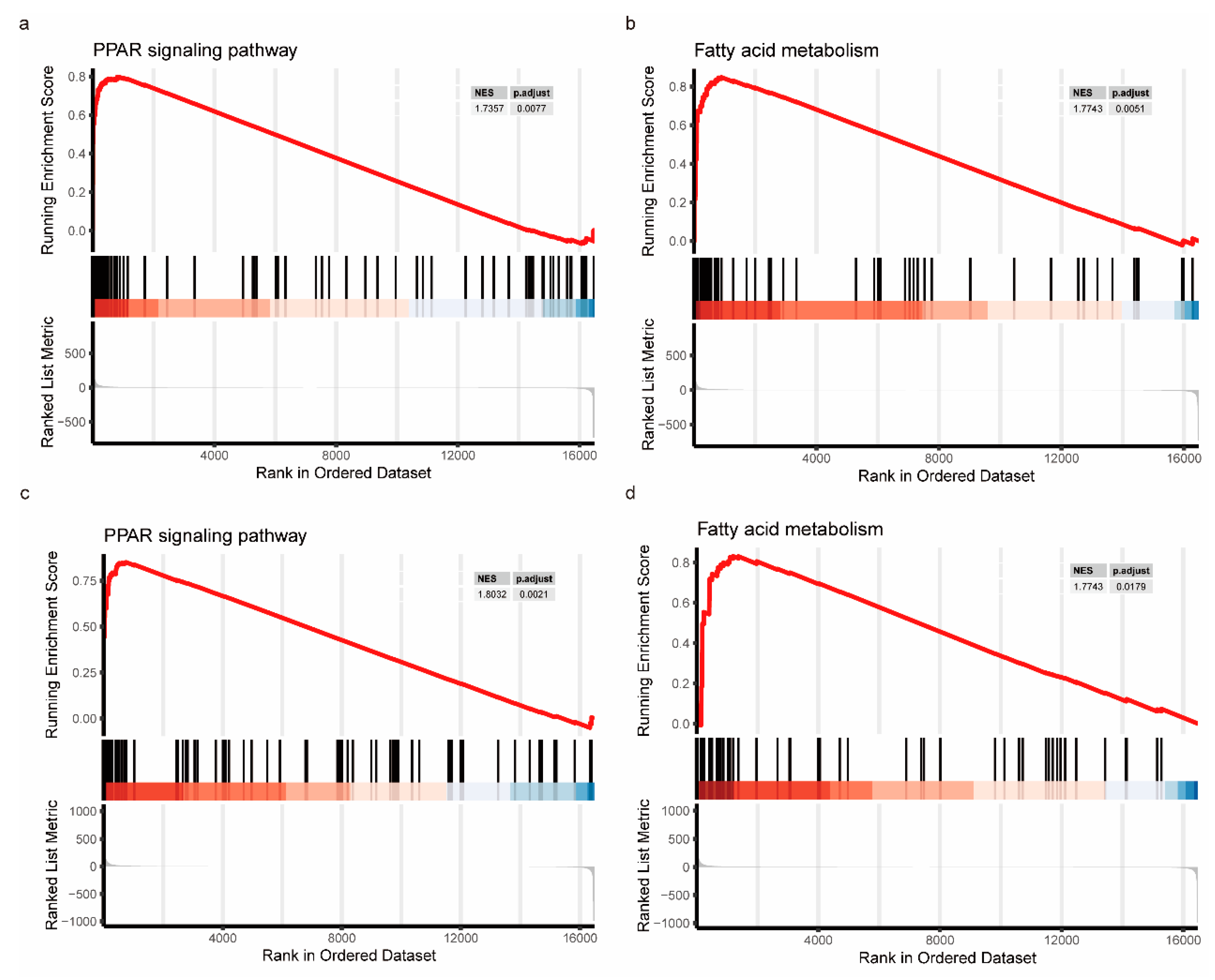 Medicina 59 01639 g010