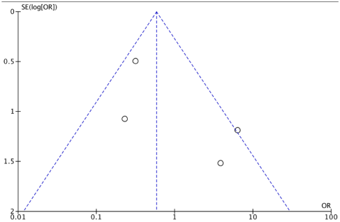 Medicina 59 01643 i001