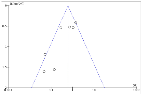 Medicina 59 01643 i002