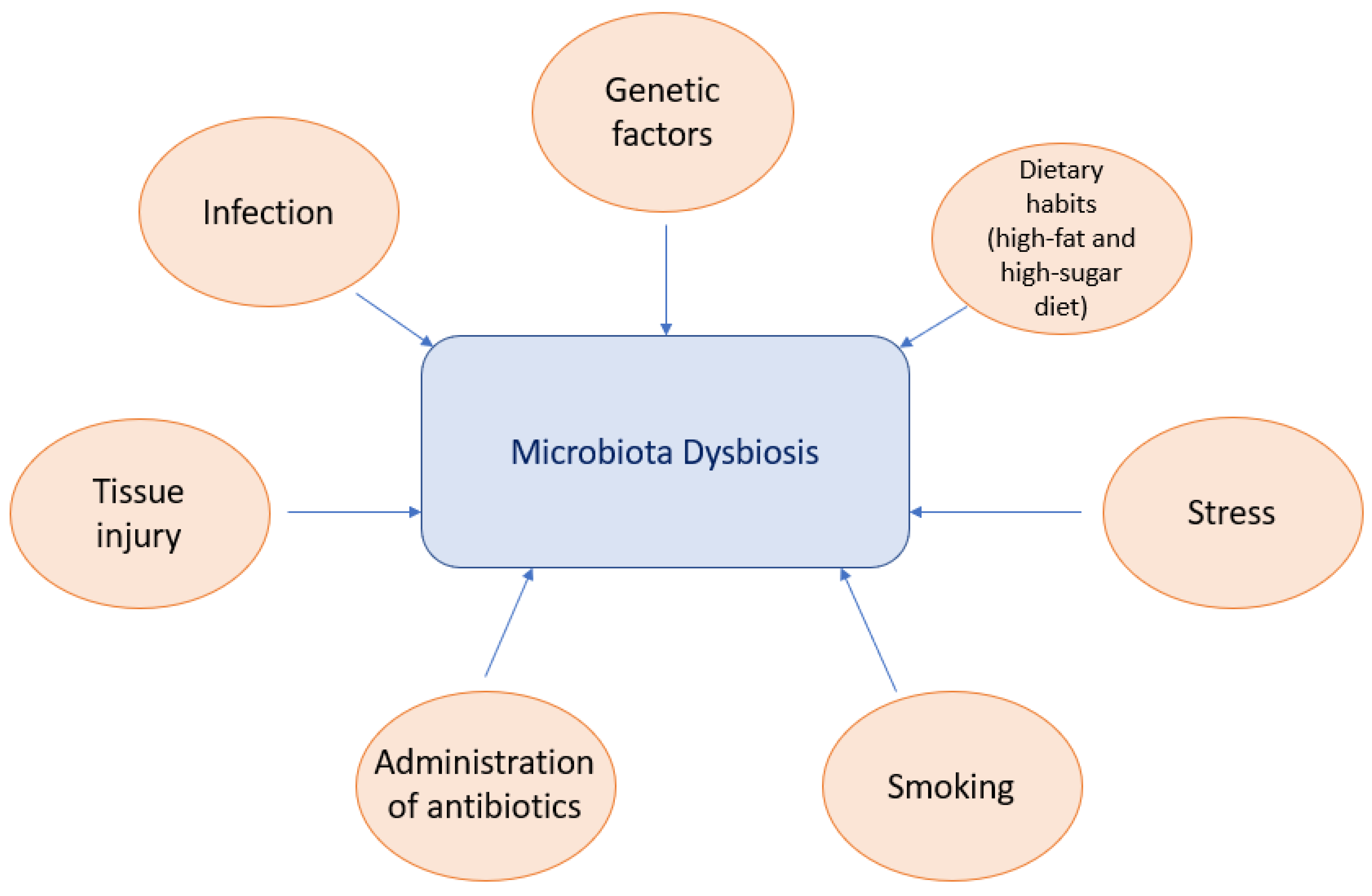 Medicina 59 01661 g001