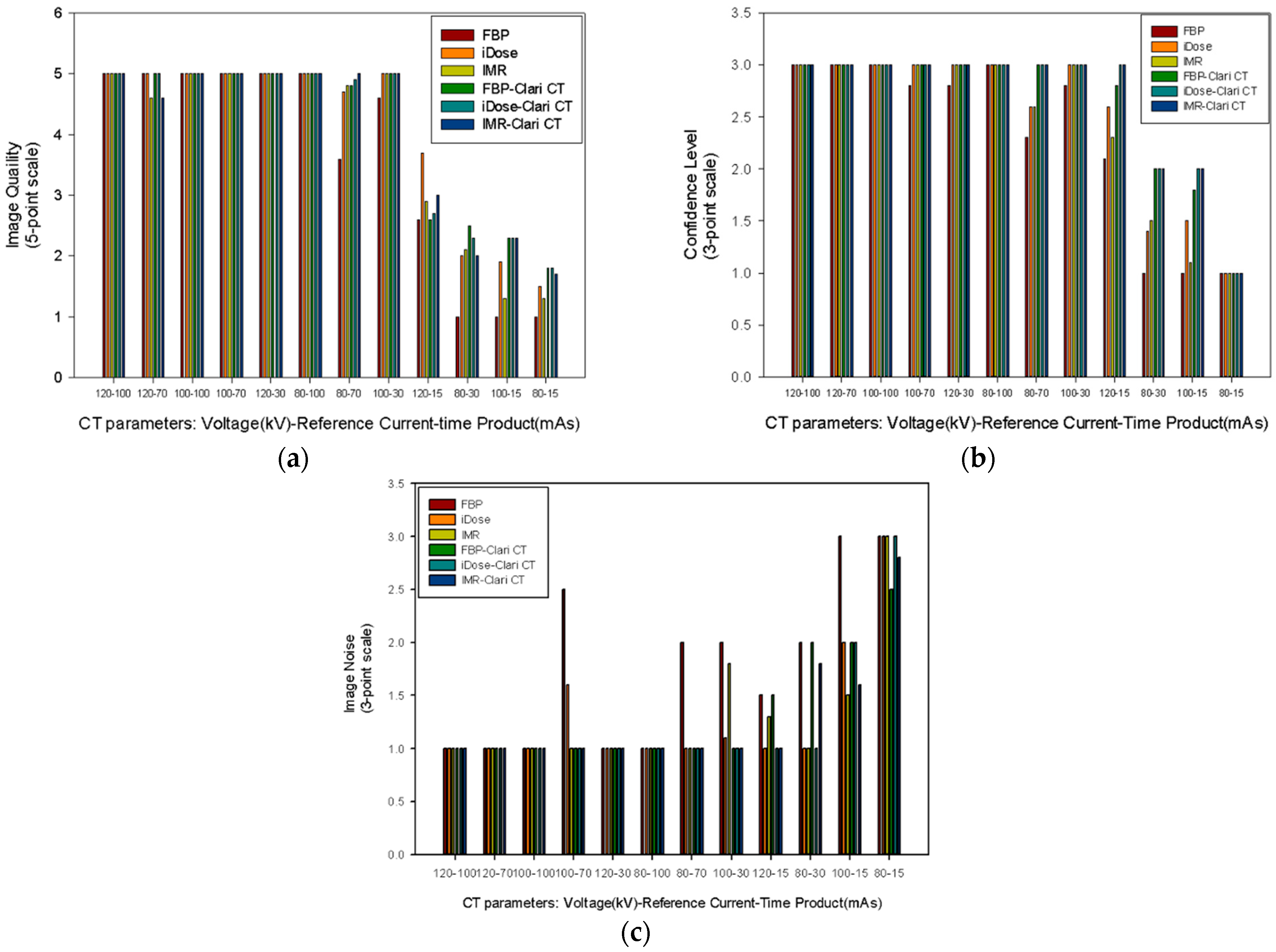 Medicina 59 01677 g005