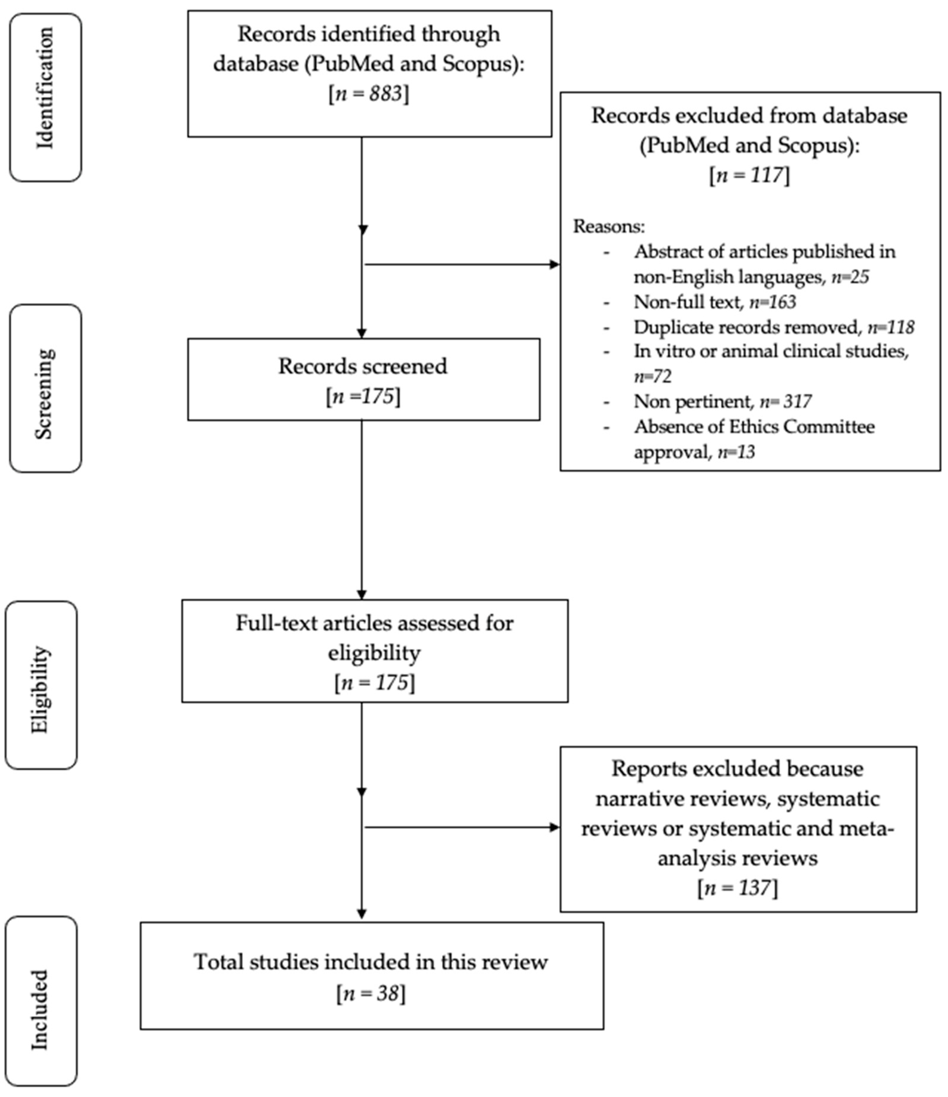 Medicina 59 01681 g001 Medicina 59 01681 g001