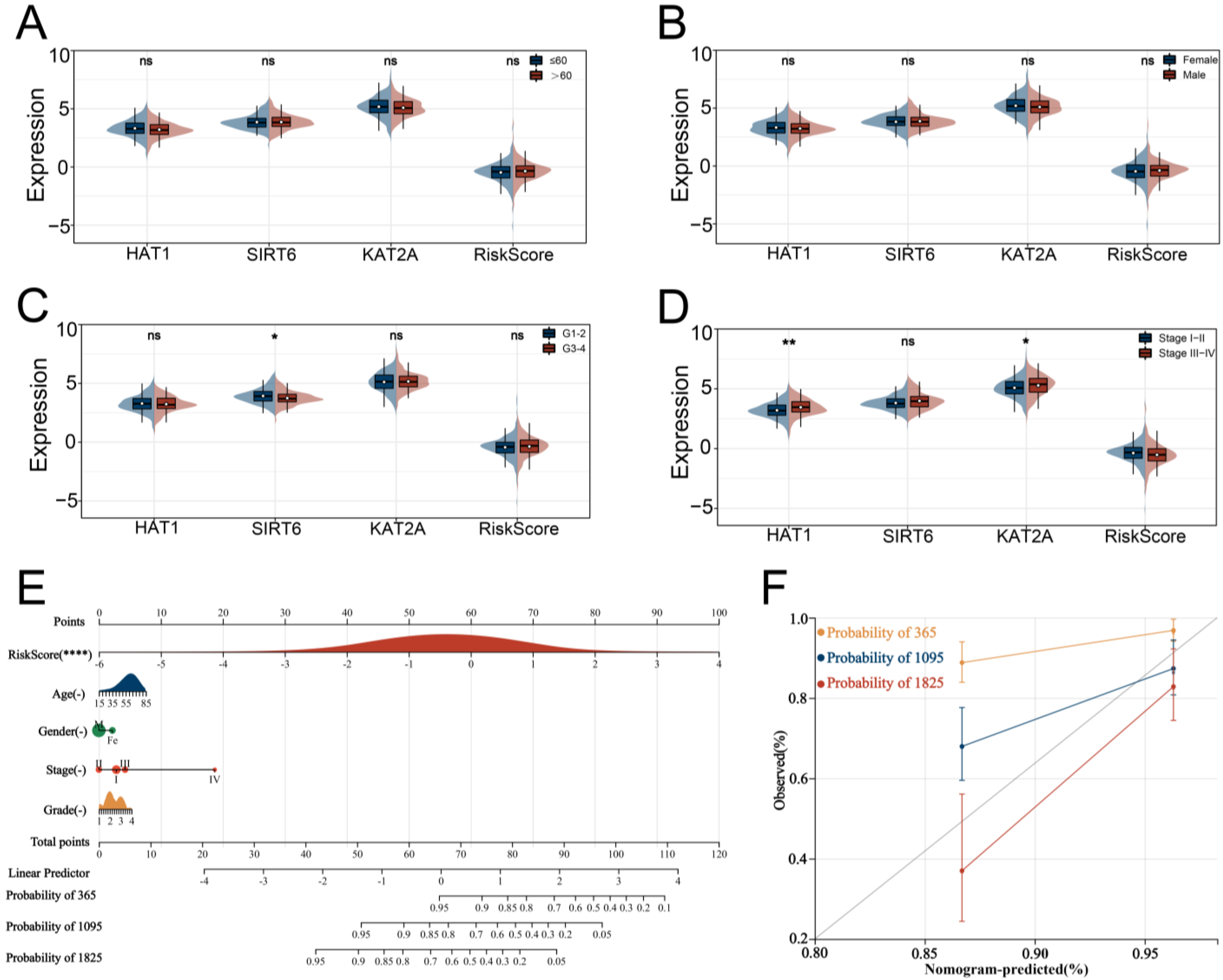Medicina 59 01682 g004