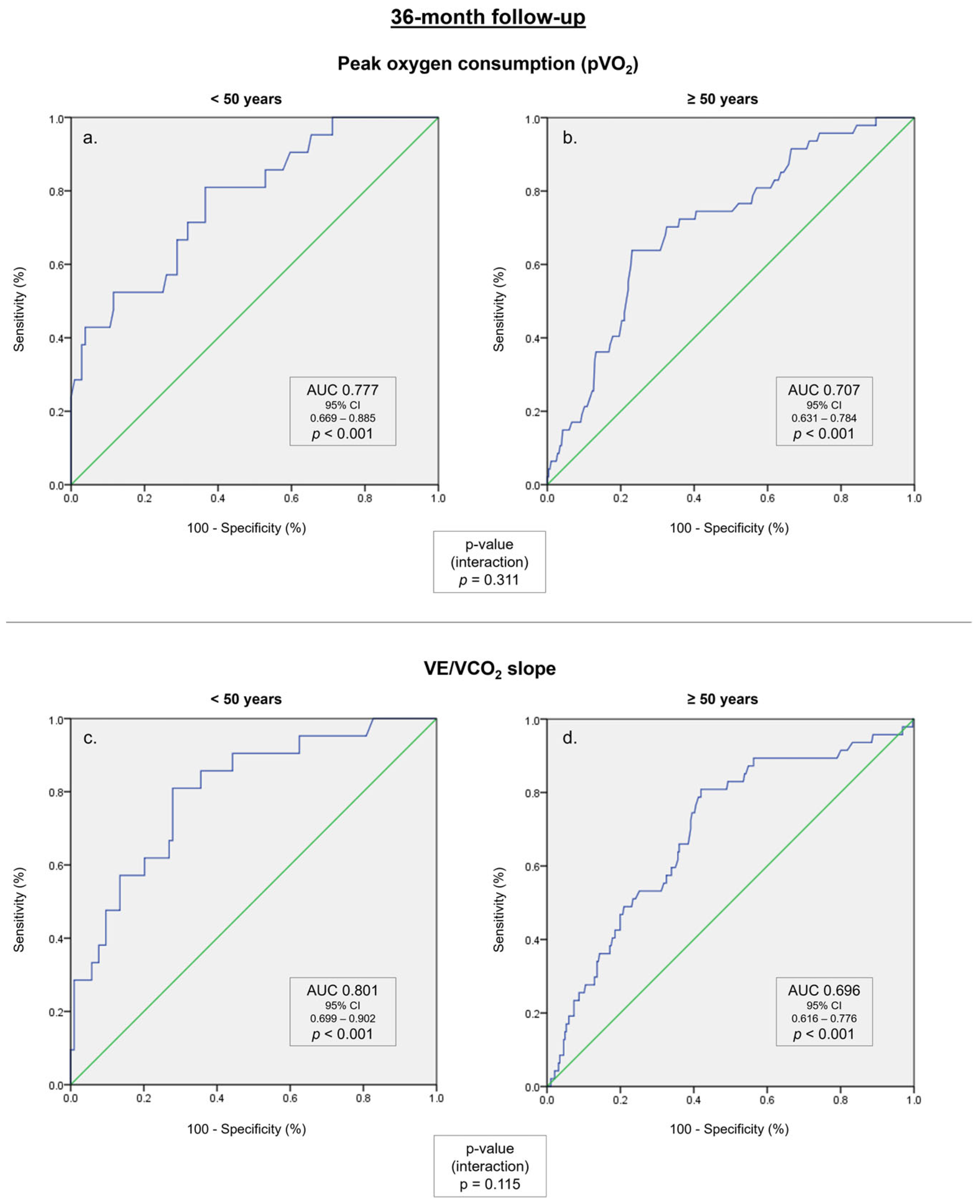 Medicina 59 01685 g002