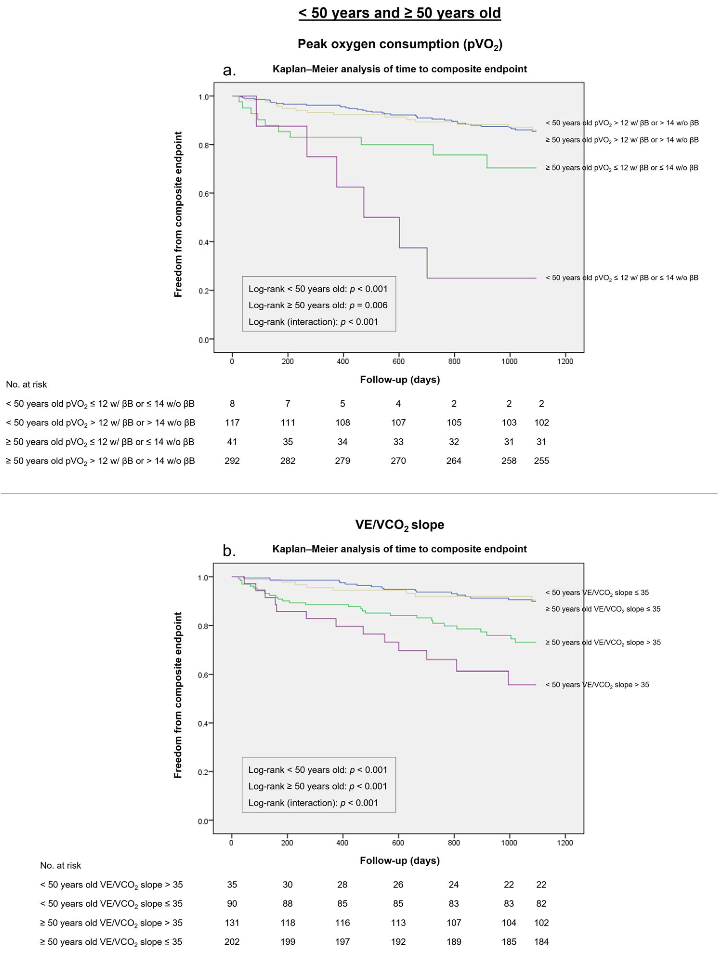 Medicina 59 01685 g003