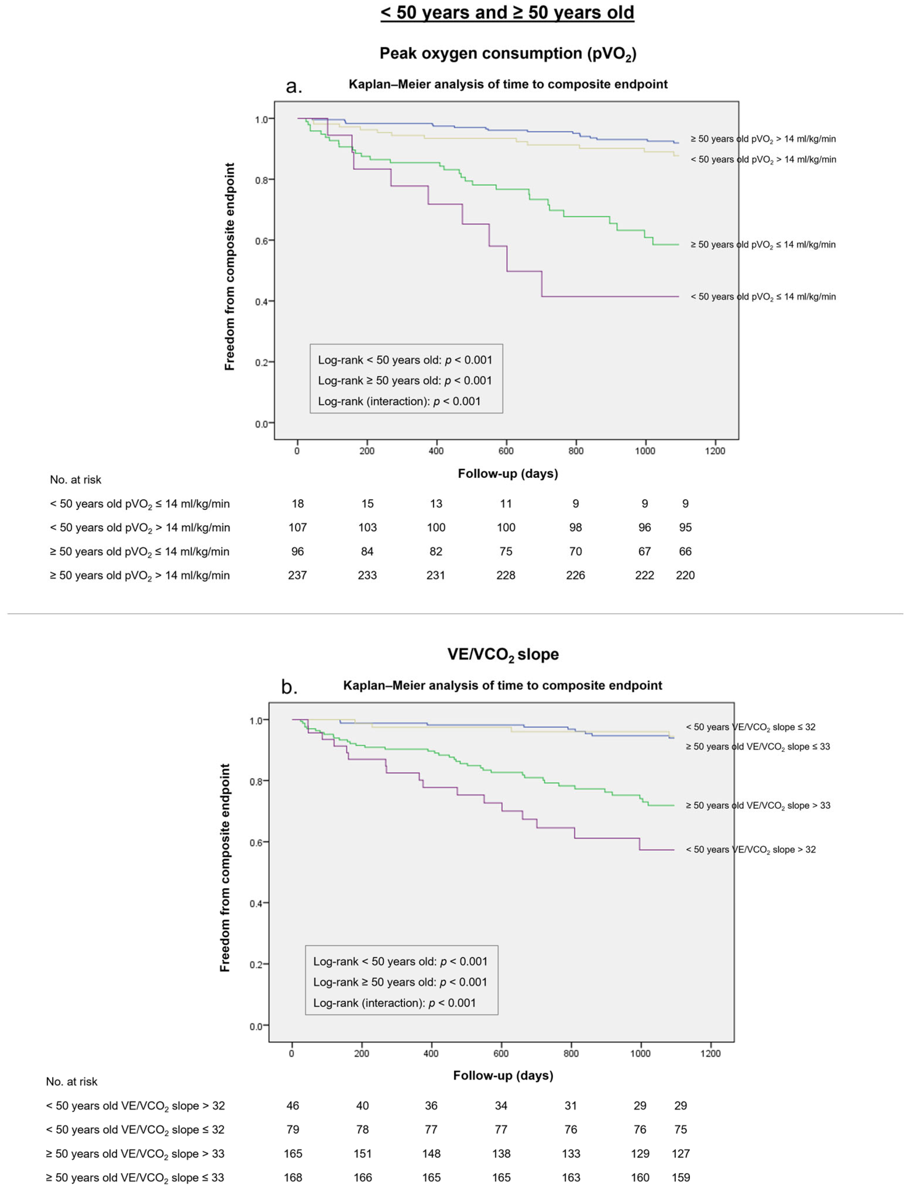 Medicina 59 01685 g004