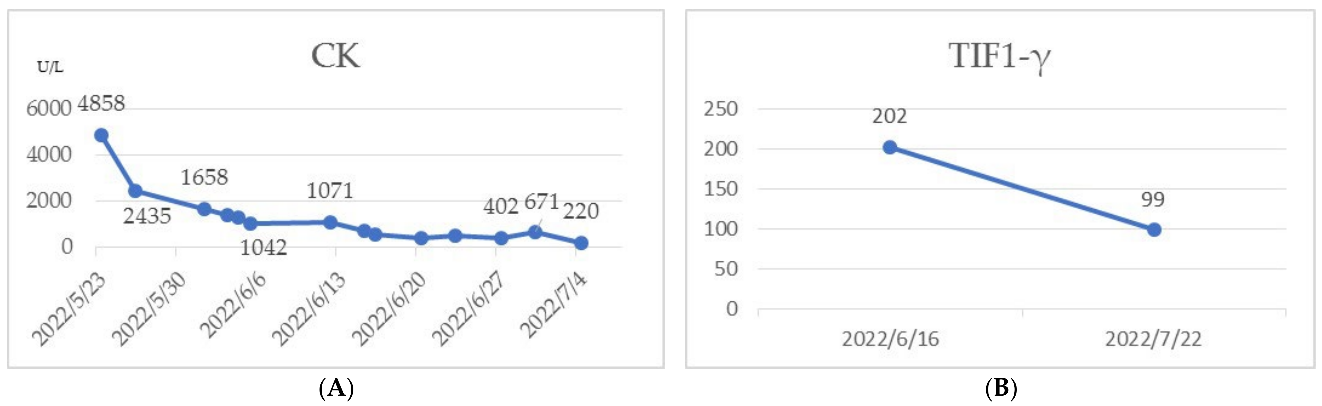 Medicina 59 01688 g003