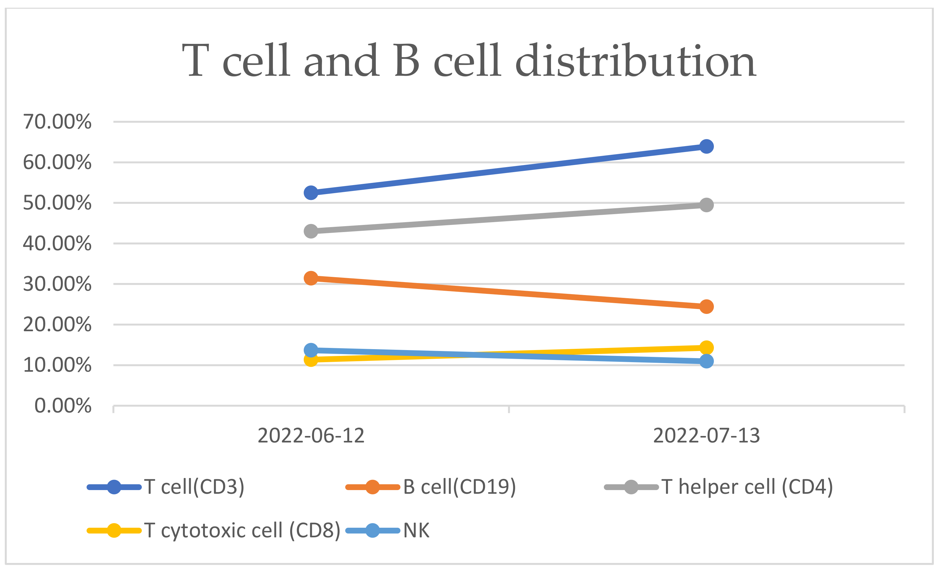Medicina 59 01688 g007