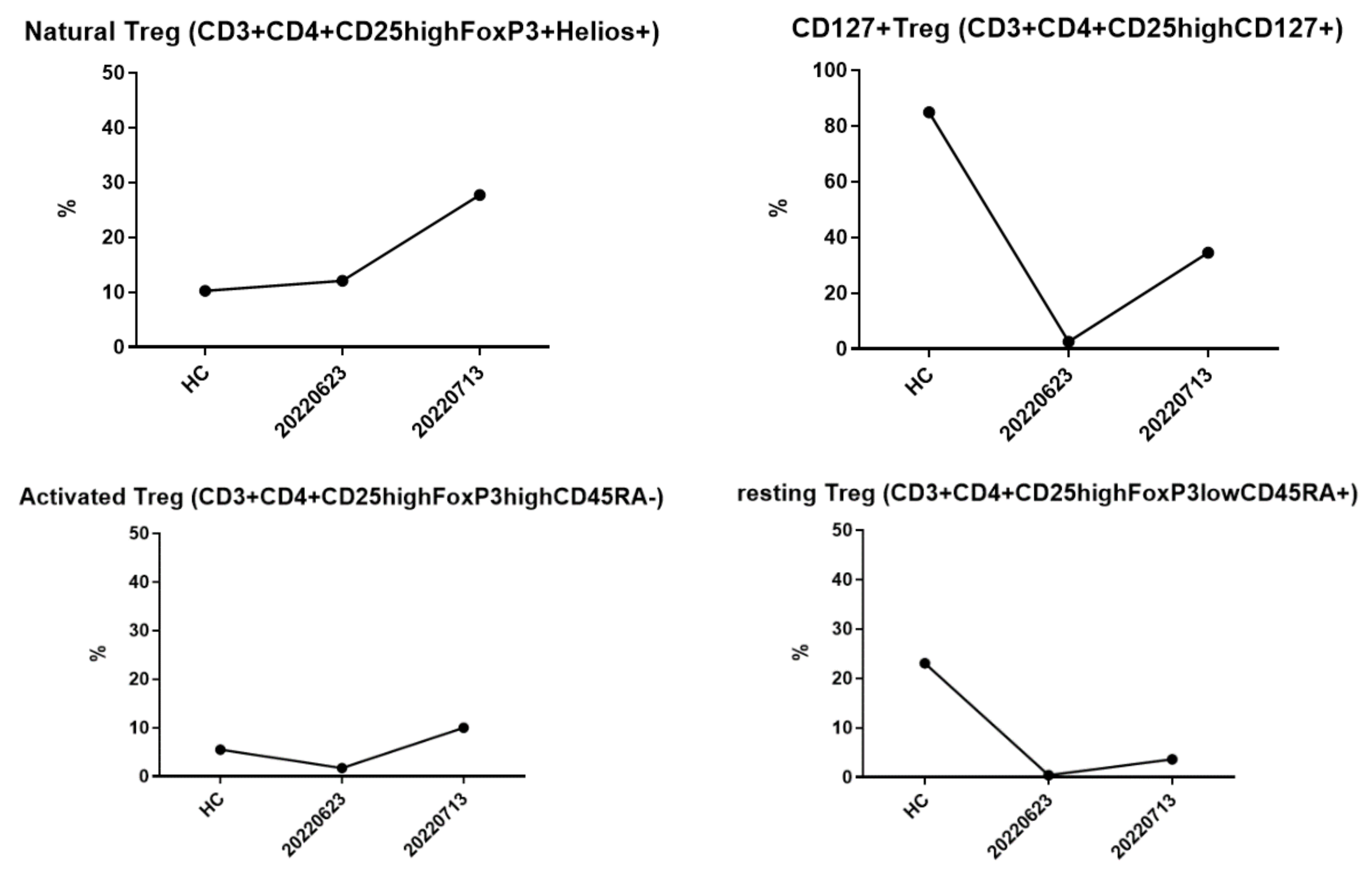 Medicina 59 01688 g008