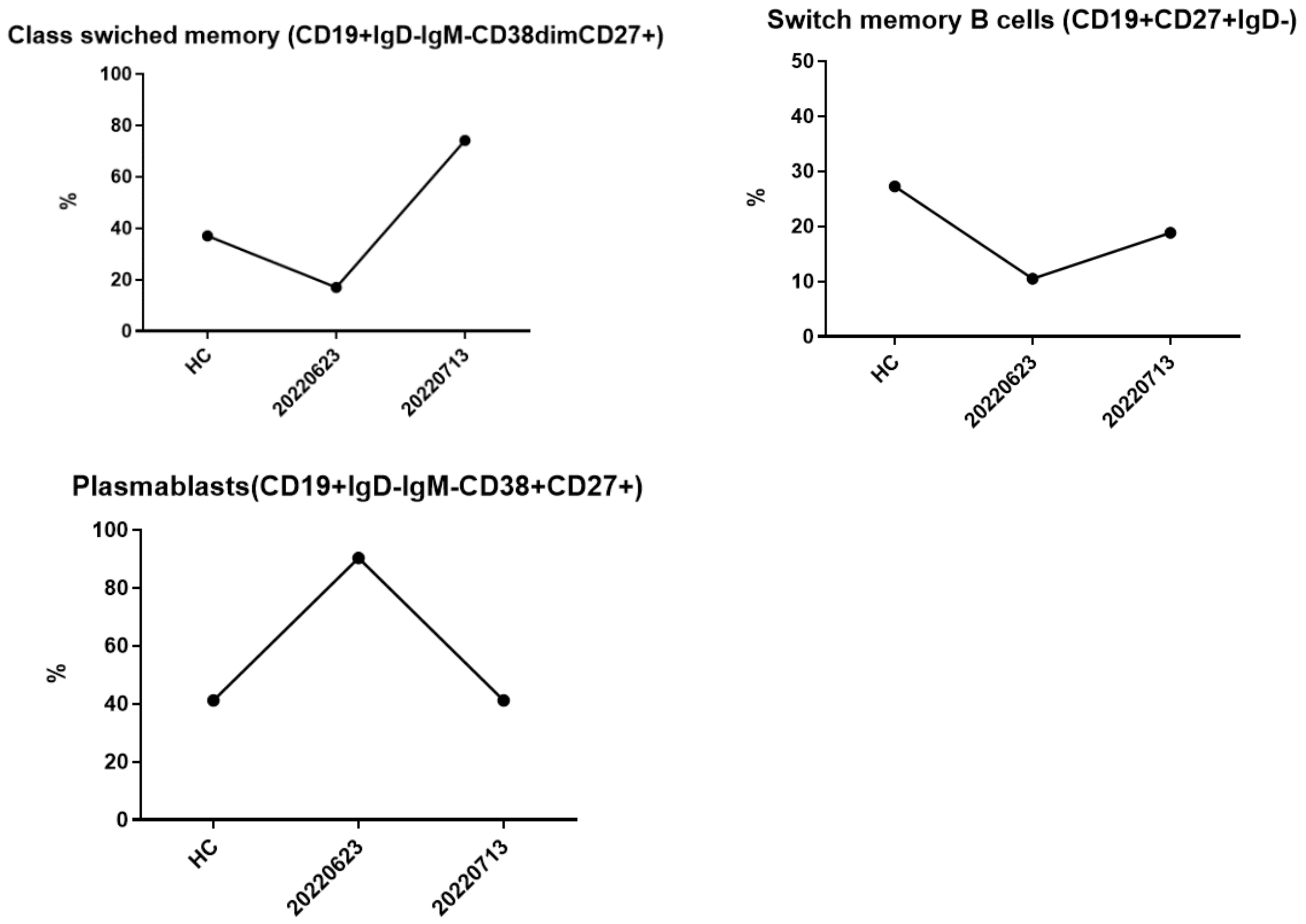 Medicina 59 01688 g009b