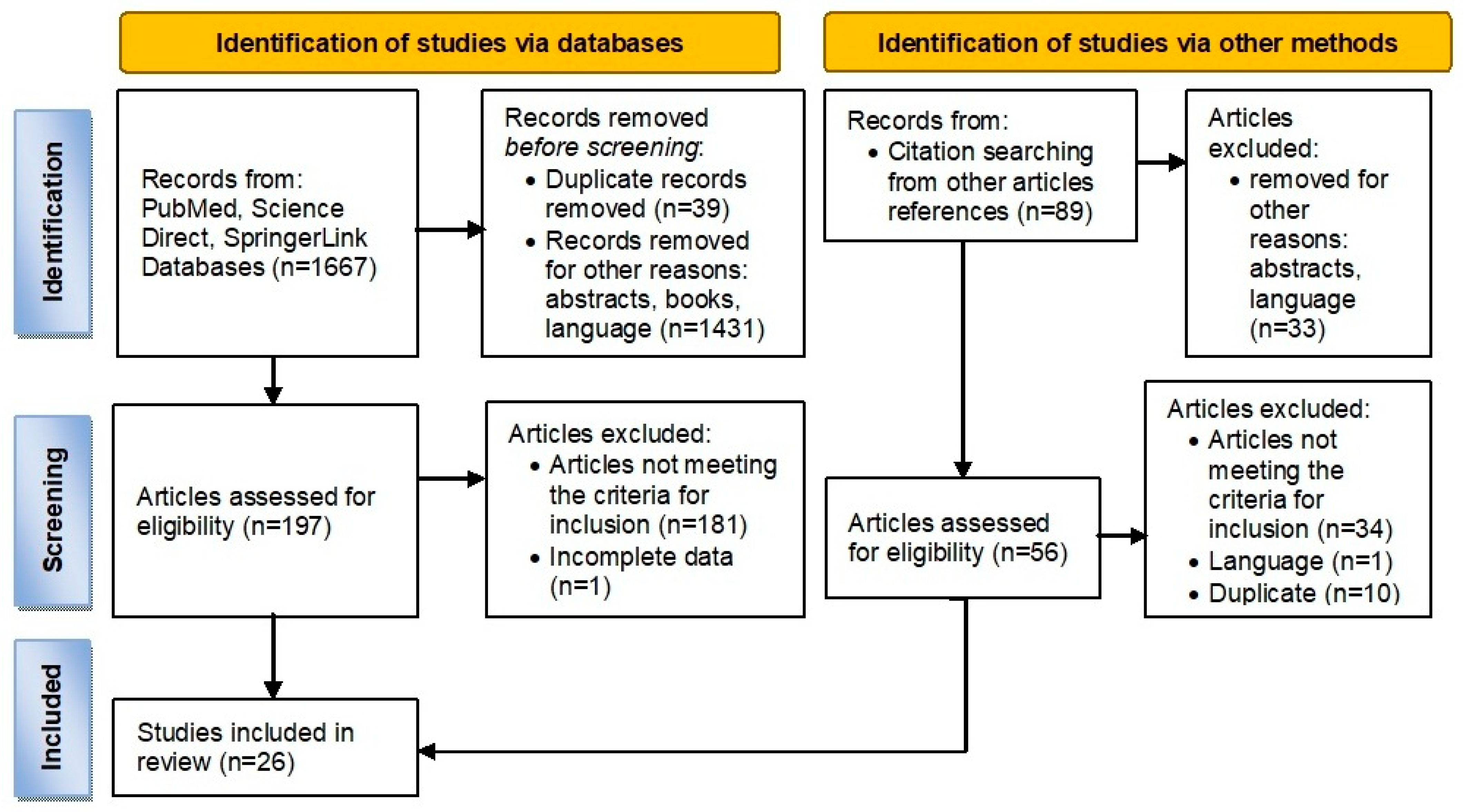 Medicina 59 01692 g001 Medicina 59 01692 g001