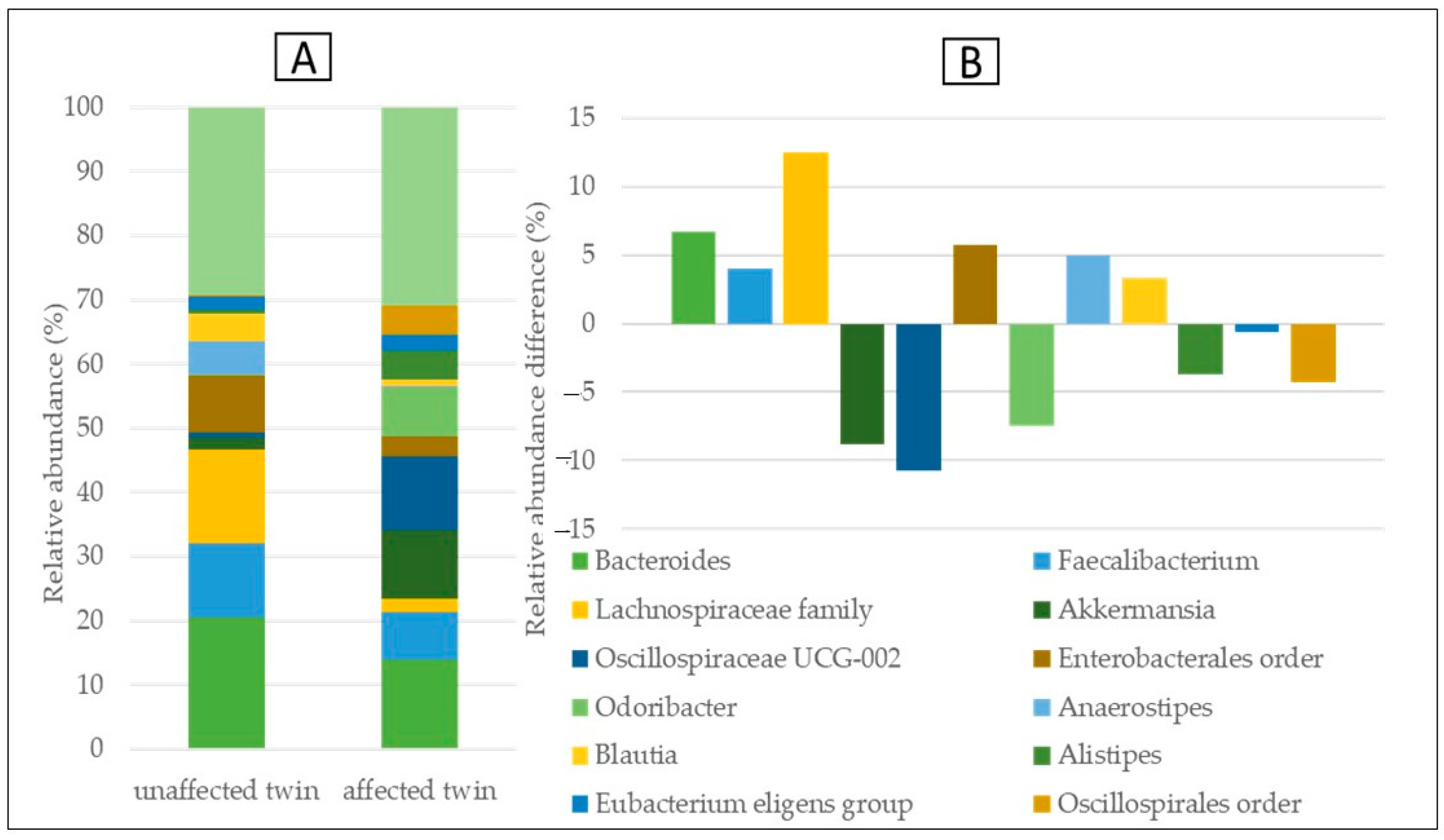 Medicina 59 01696 g006 Medicina 59 01696 g006