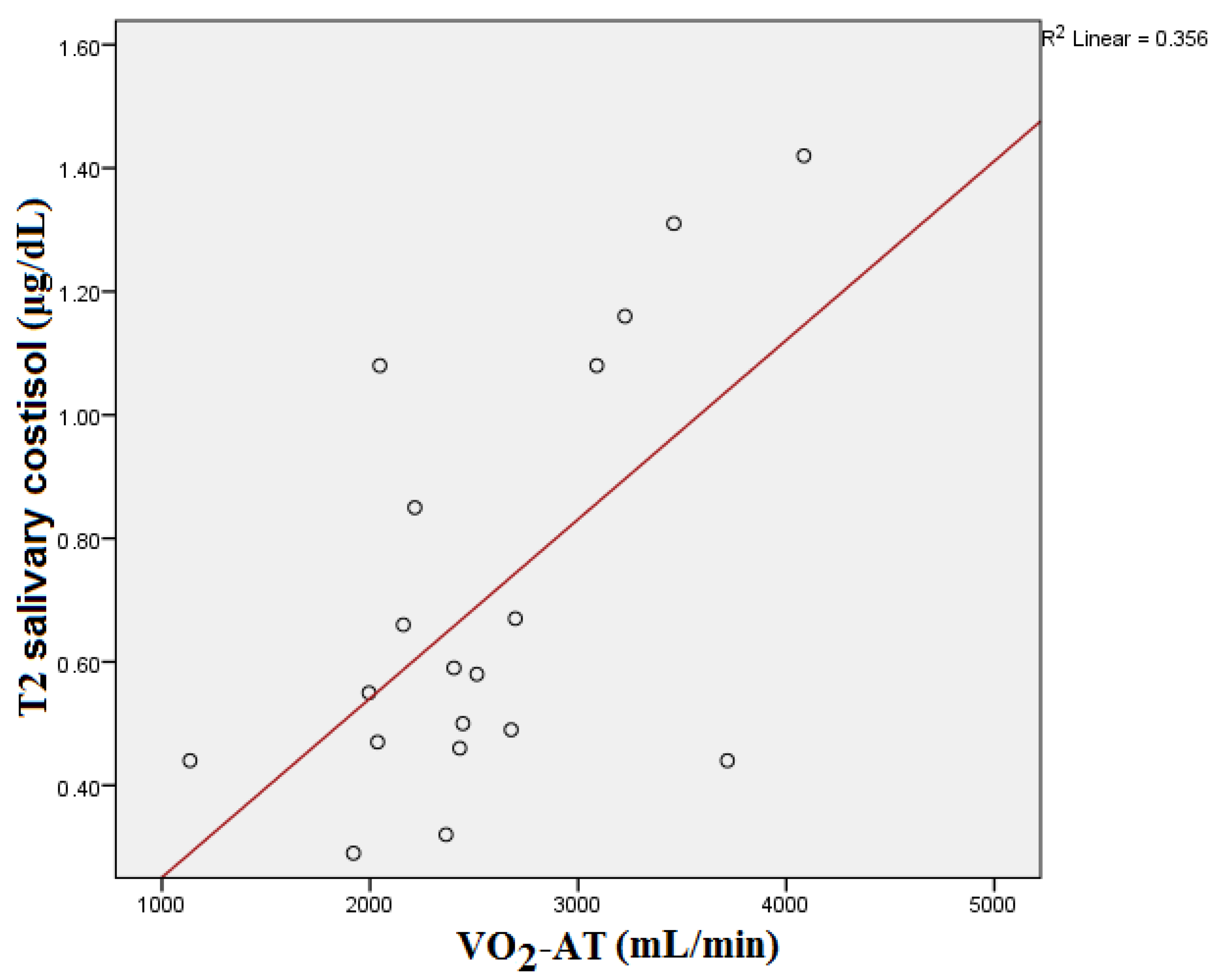 Medicina 59 01726 g004