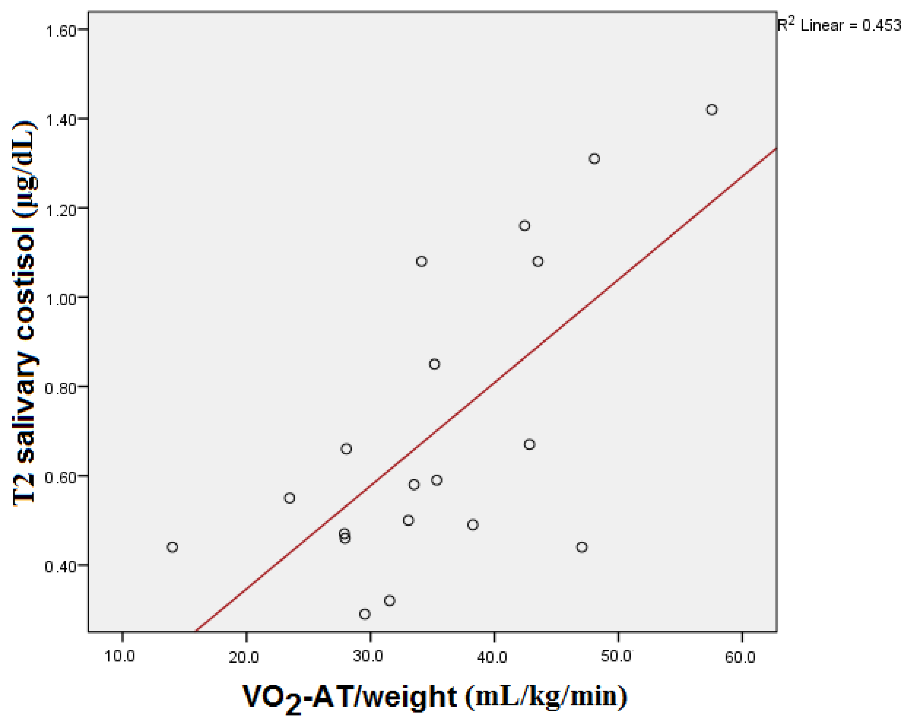 Medicina 59 01726 g005