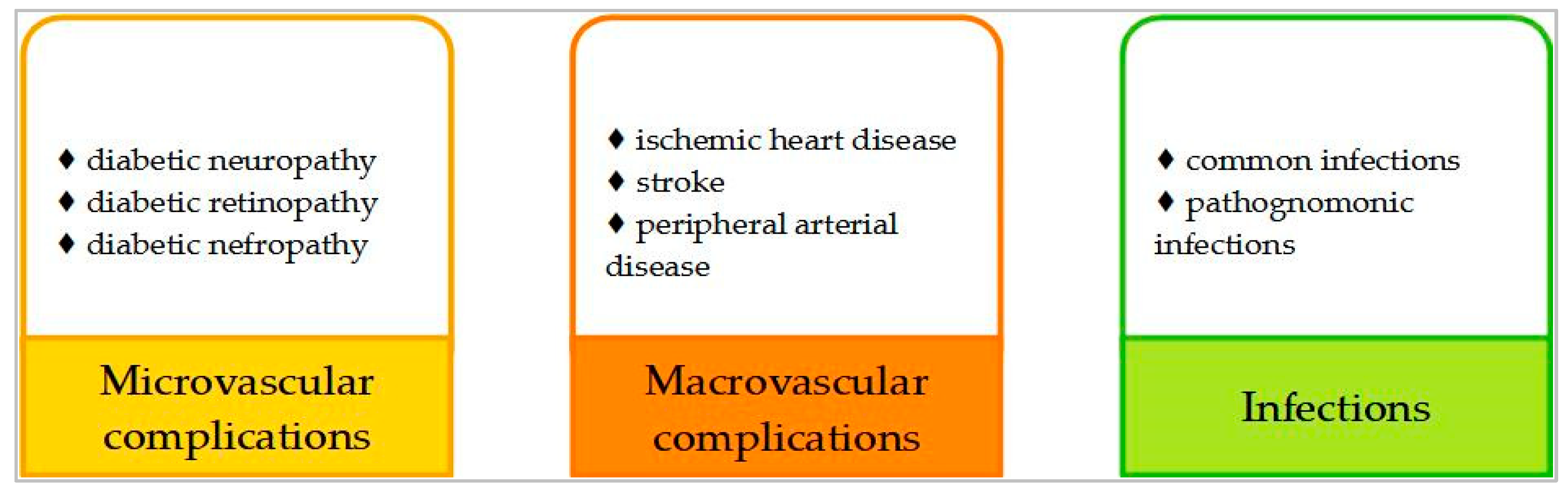 Medicina, Free Full-Text