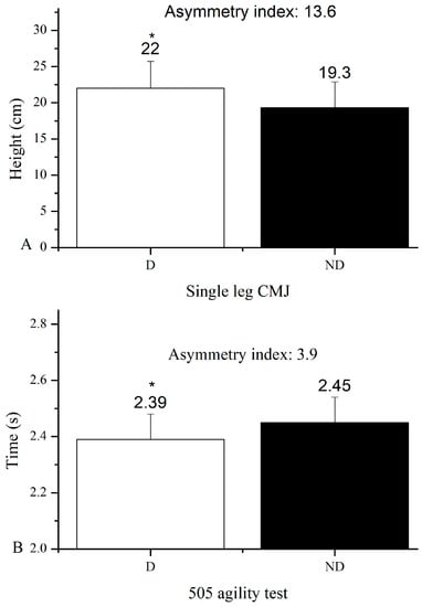 BMI Chart for Women and Men: Is It Misleading? - Dr. Axe