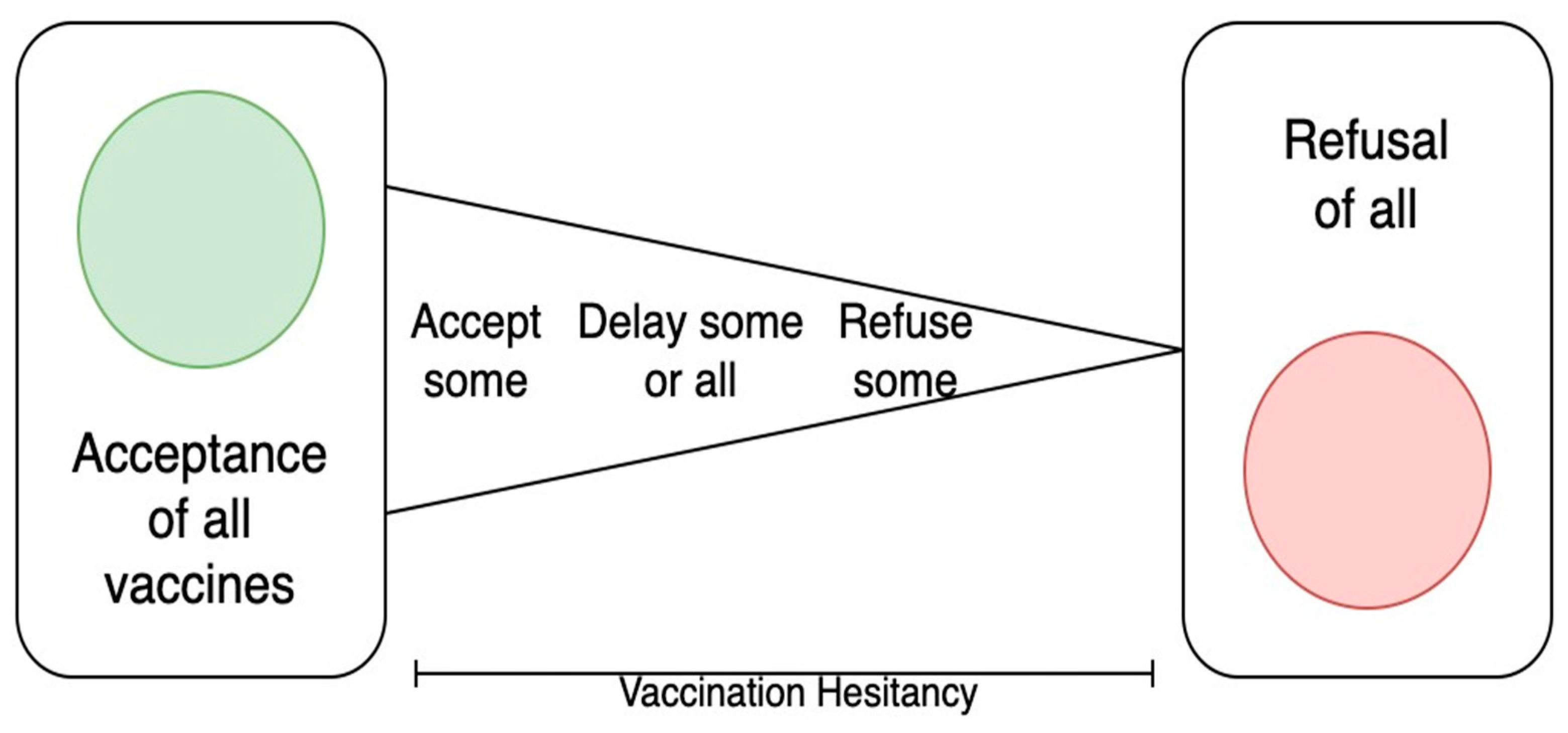 Medicina 59 01755 g001